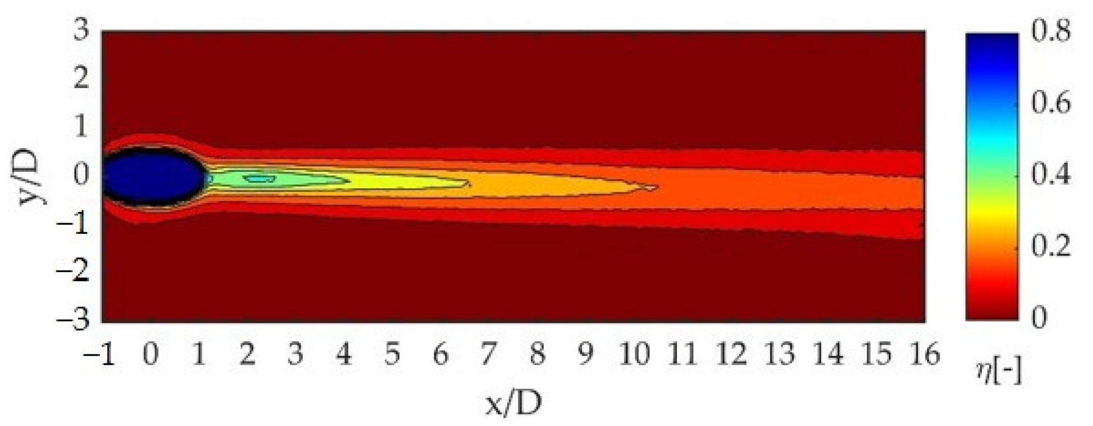 Processes 10 02335 g003 Processes 10 02335 g003