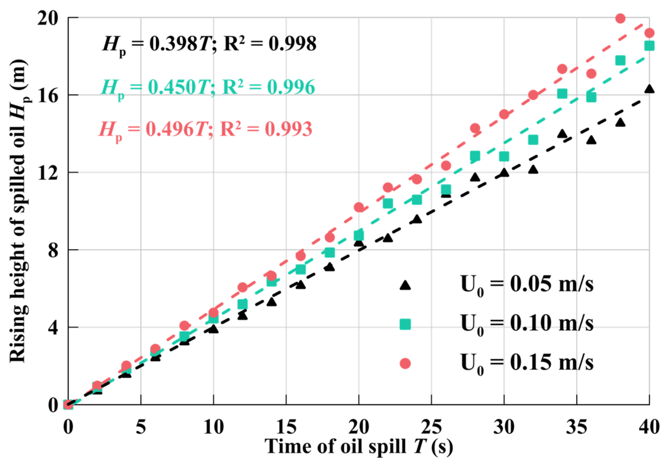 Processes 10 02338 g008