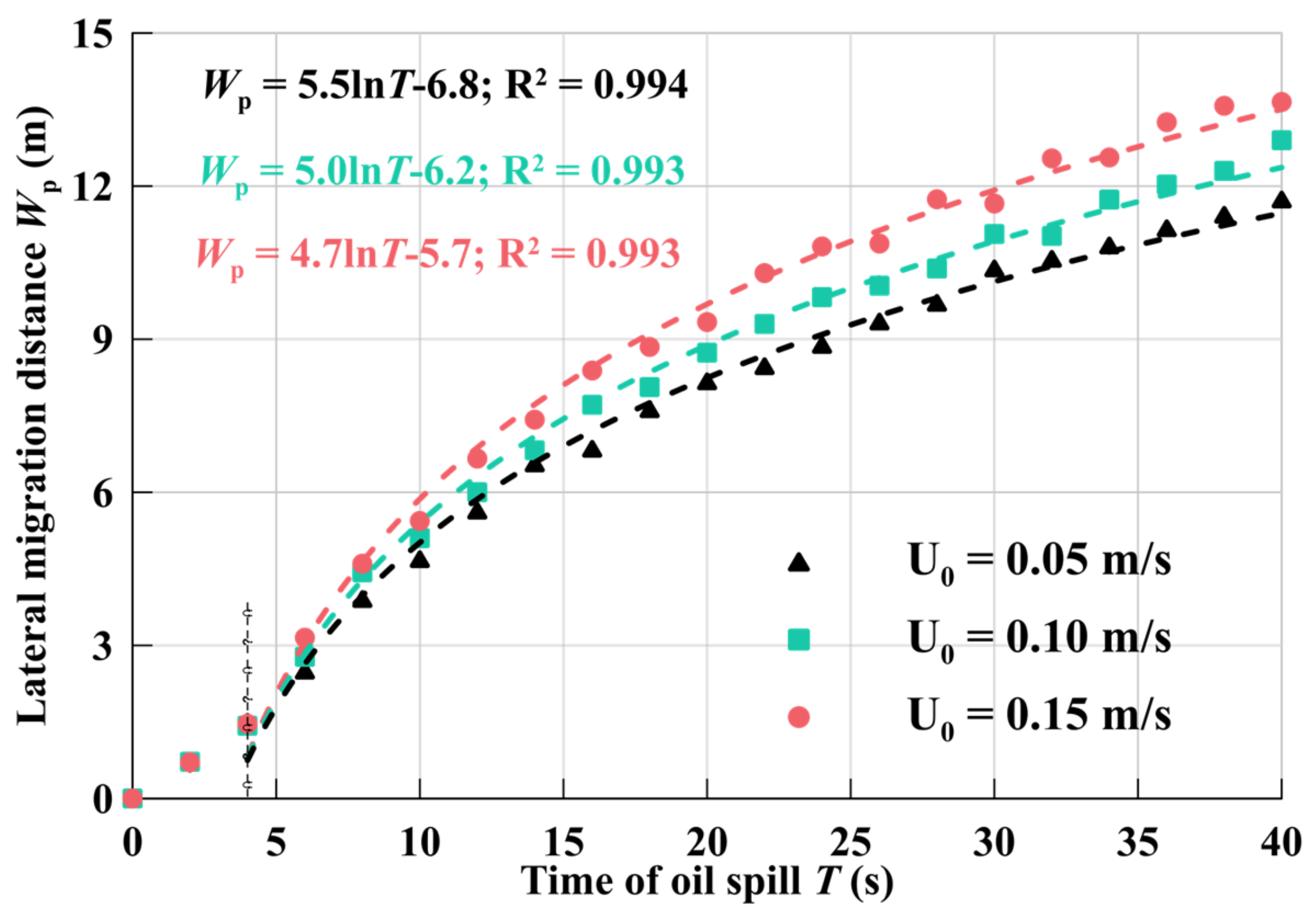 Processes 10 02338 g009