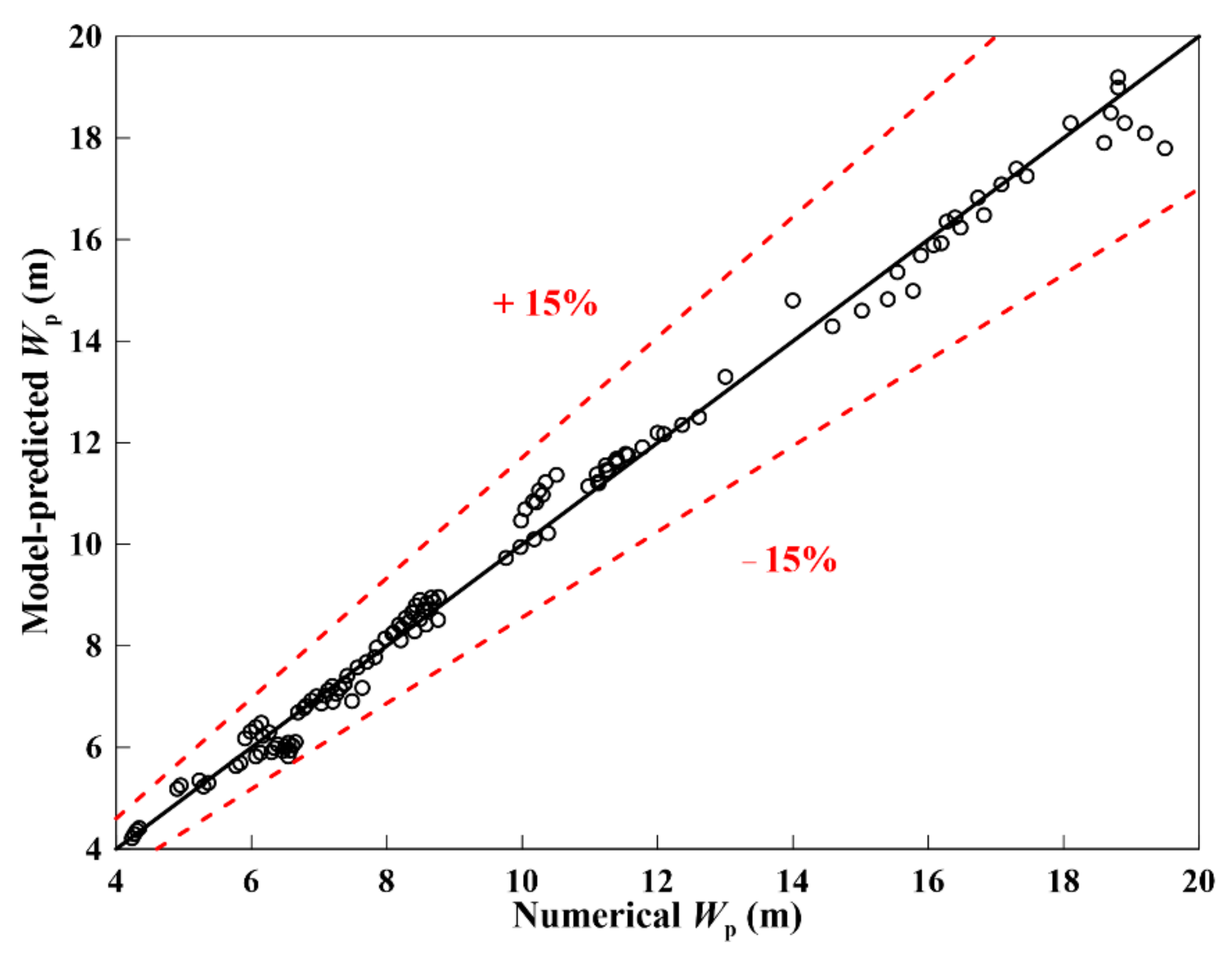 Processes 10 02338 g014