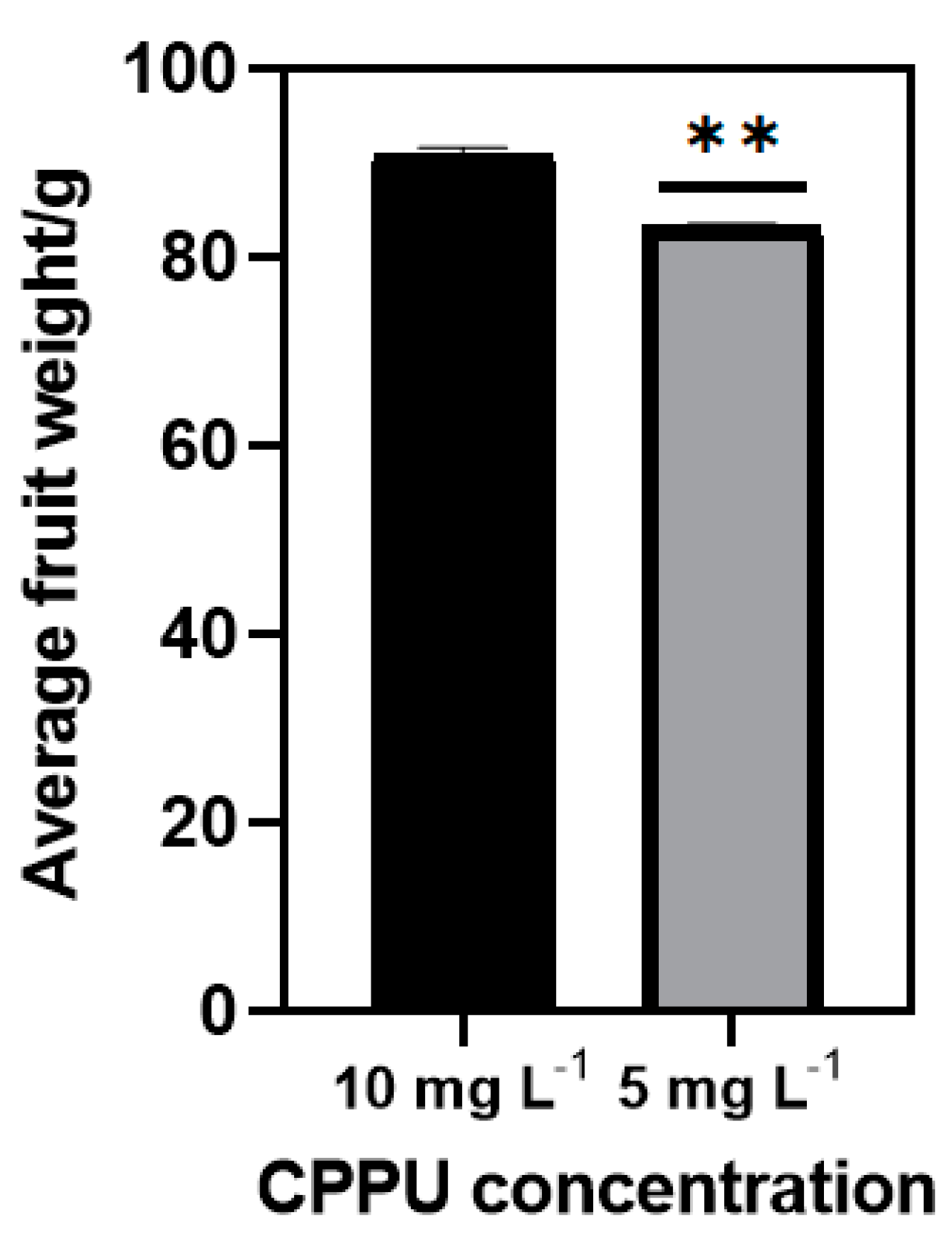 Processes 10 02345 g001