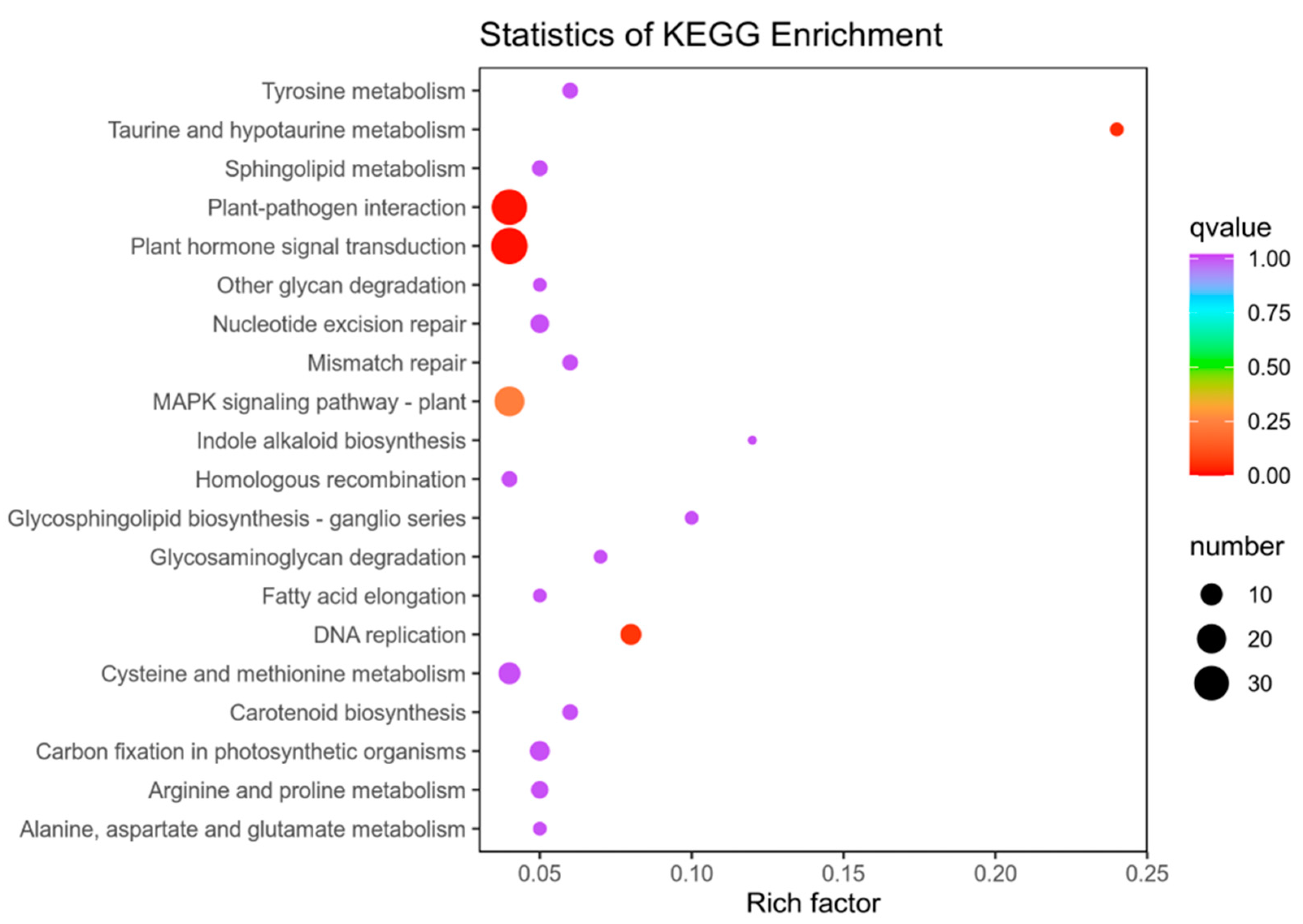 Processes 10 02345 g006