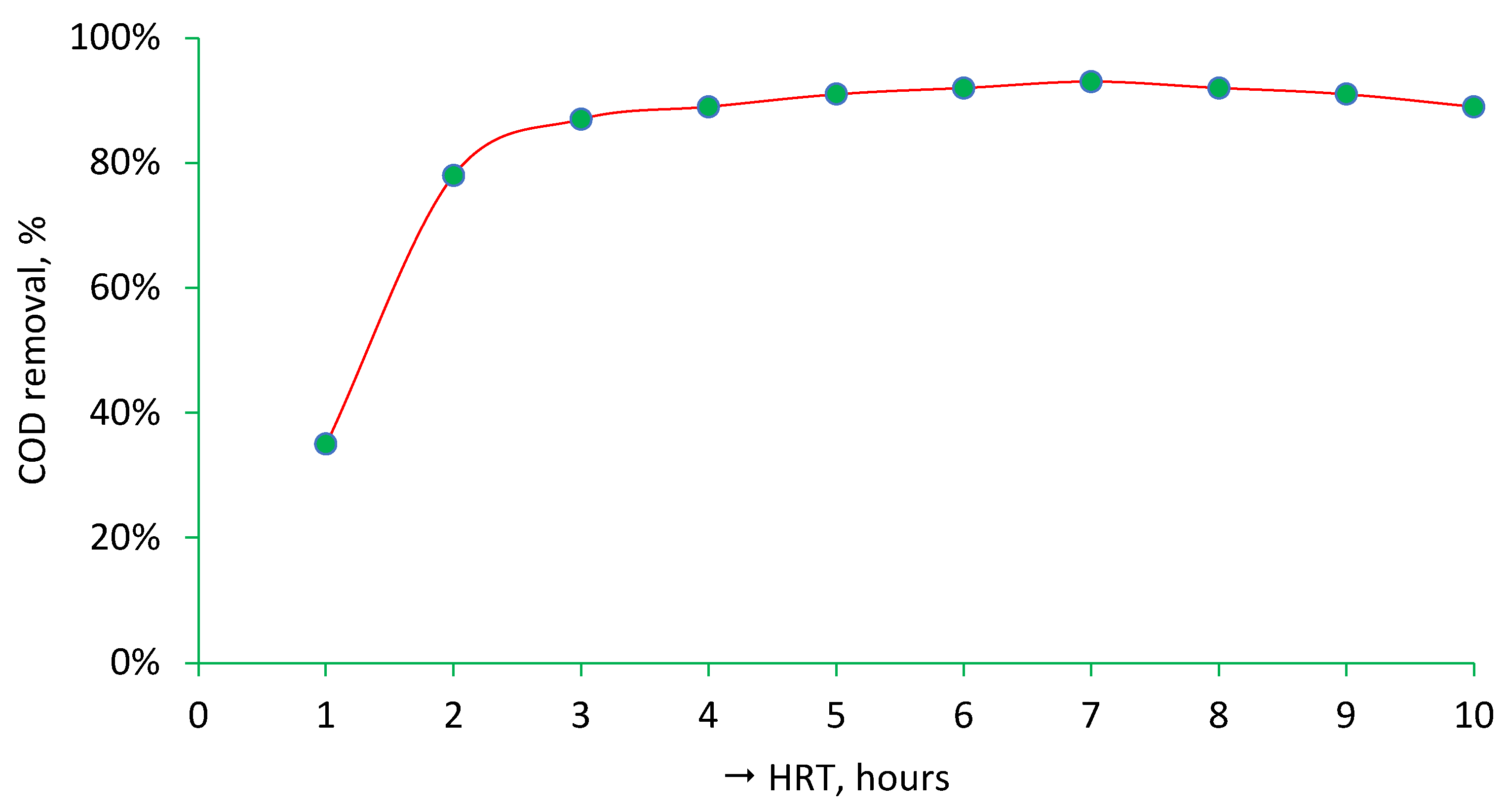 Processes 10 02350 g004