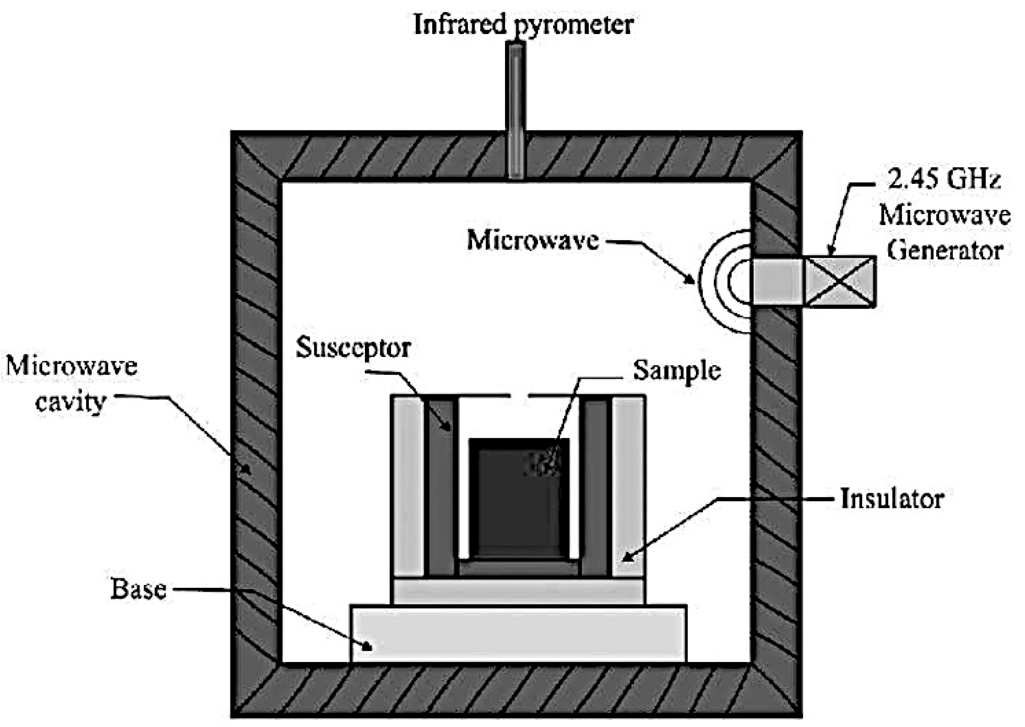 Processes | Free Full-Text | Tungsten Heavy Alloys Processing Via ...