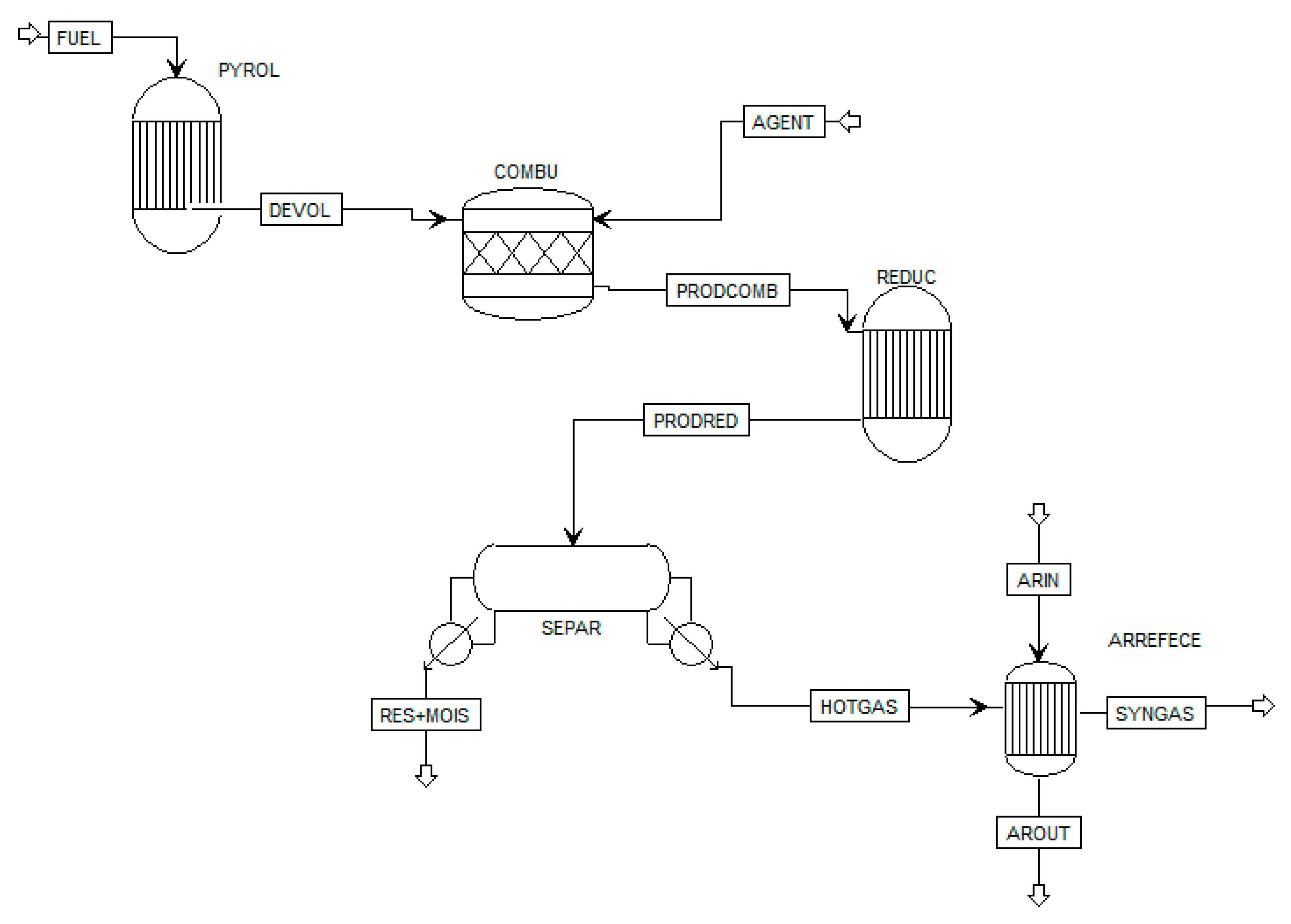 Y-shaped energy flow model: Who eats whom in nature – Eco-intelligent™