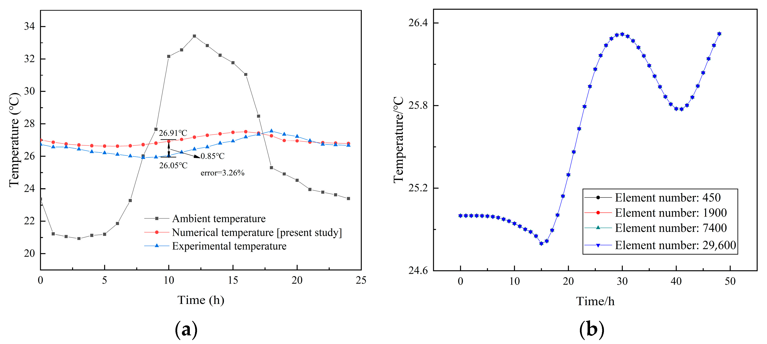 Processes 10 02360 g004 Processes 10 02360 g004