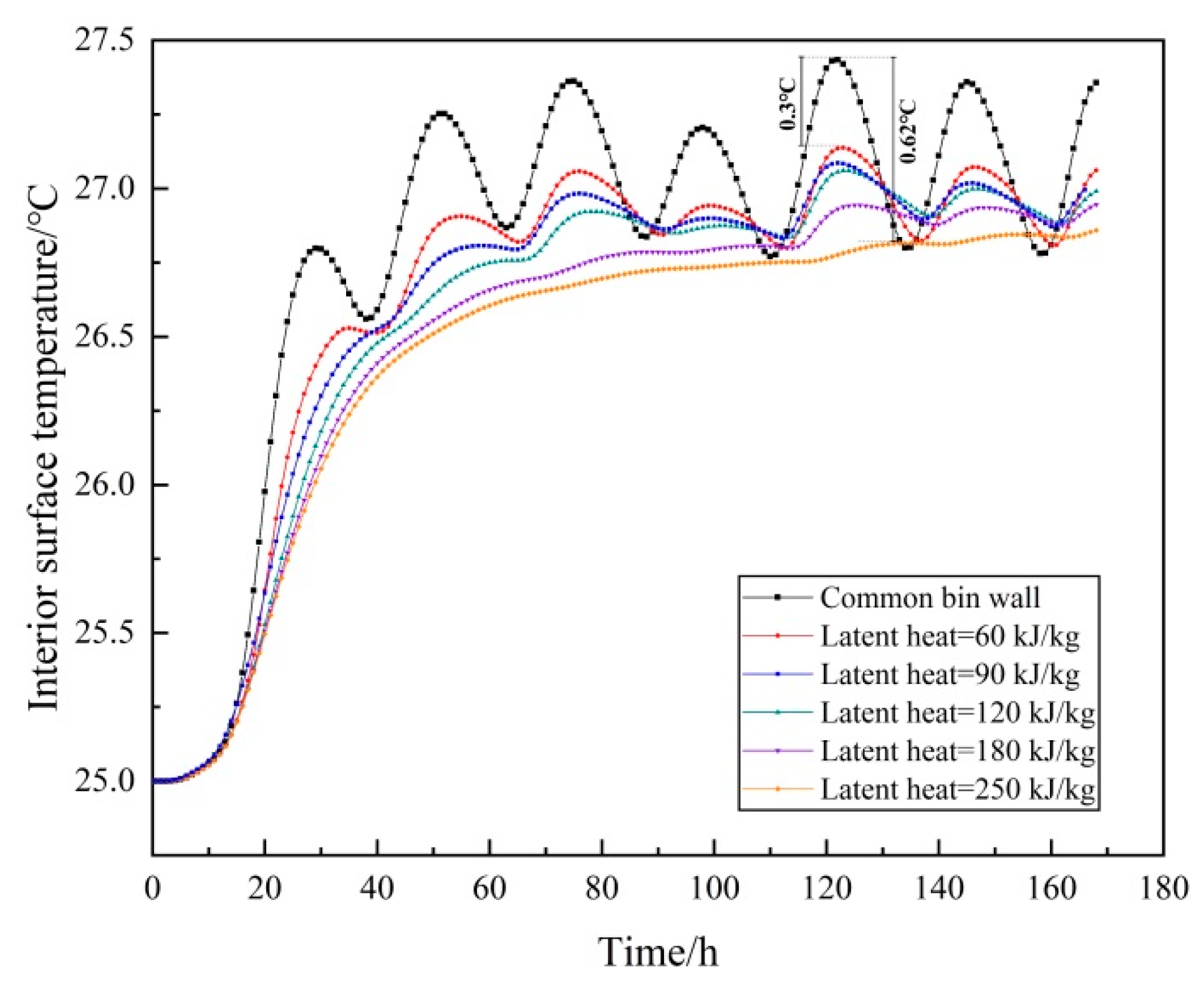 Processes 10 02360 g005 Processes 10 02360 g005