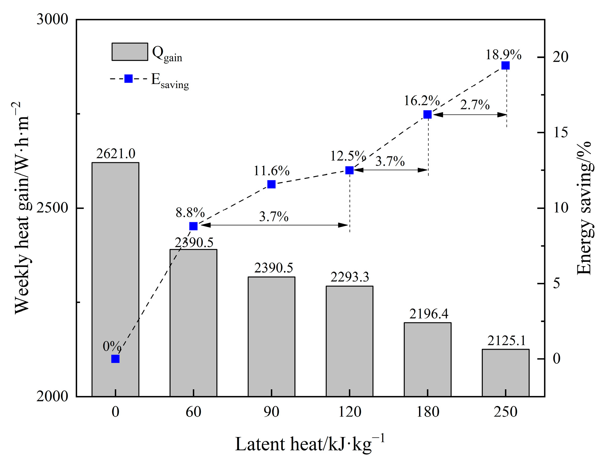 Processes 10 02360 g007 Processes 10 02360 g007