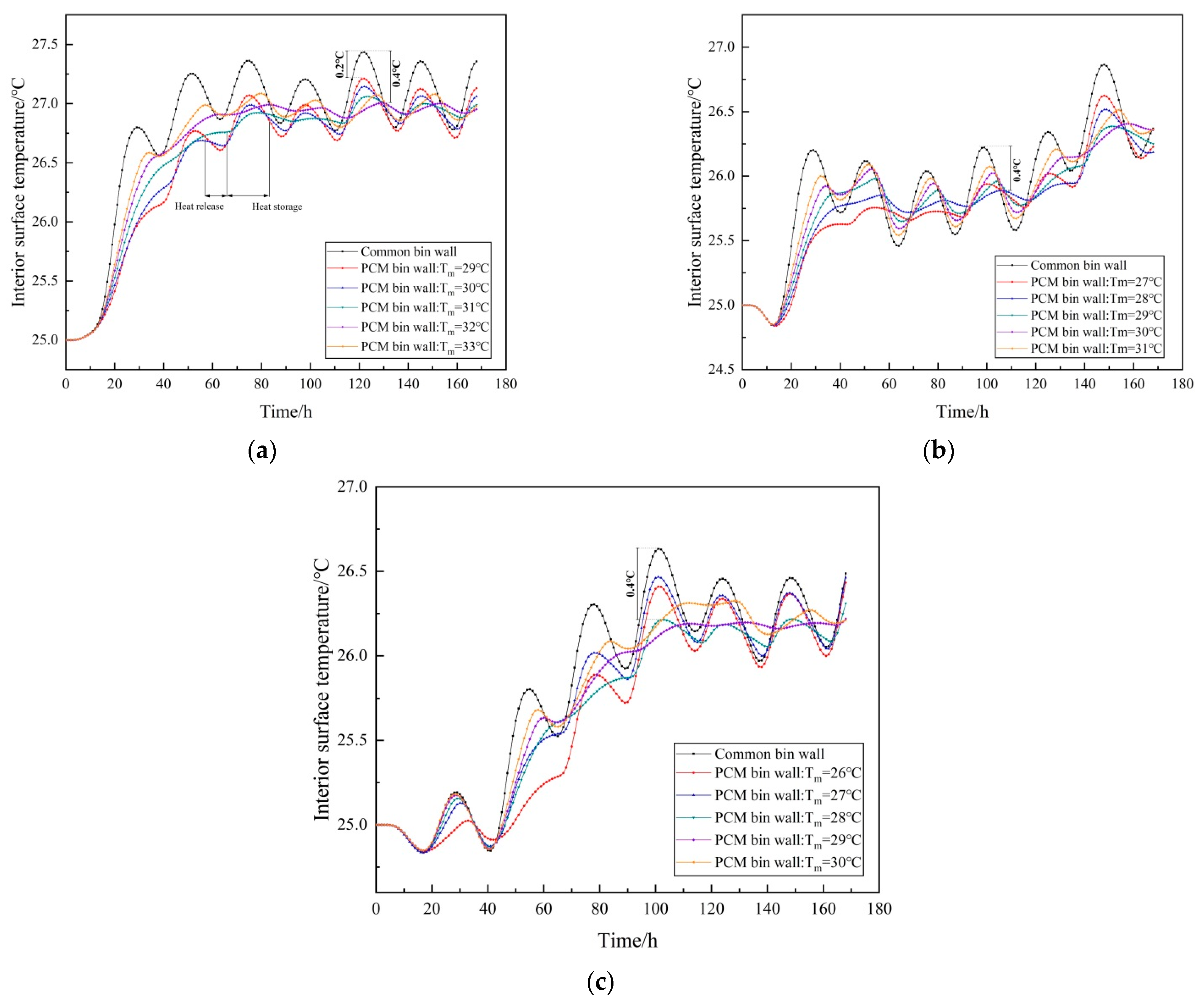 Processes 10 02360 g008 Processes 10 02360 g008
