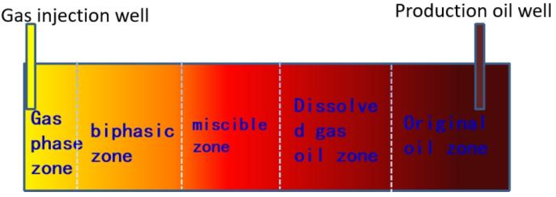 Processes 10 02366 g001