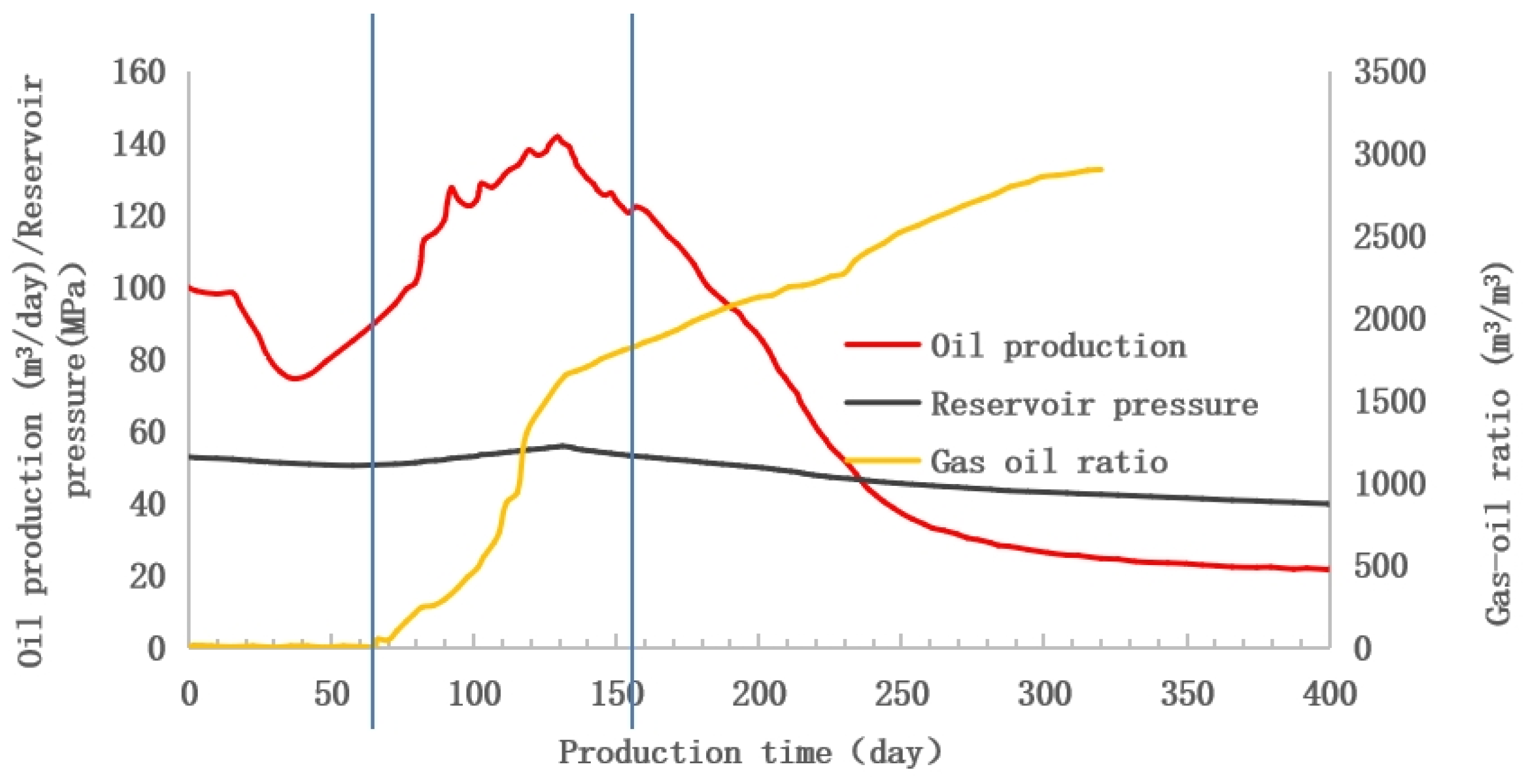 Processes 10 02366 g002