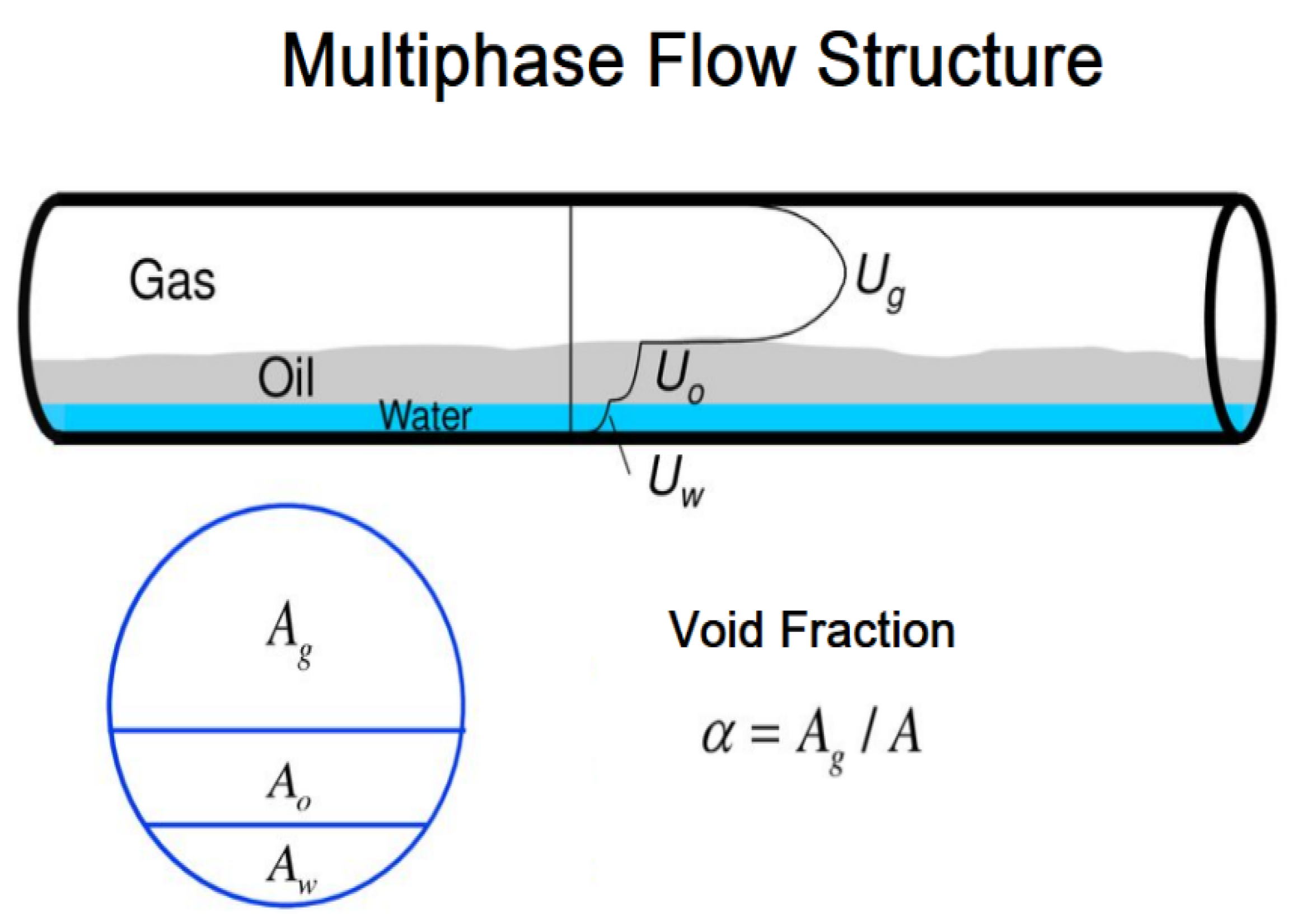 Processes | Free Full-Text | Enhanced Multiphase Flow Measurement Using  Dual Non-Intrusive Techniques and ANN Model for Void Fraction Determination