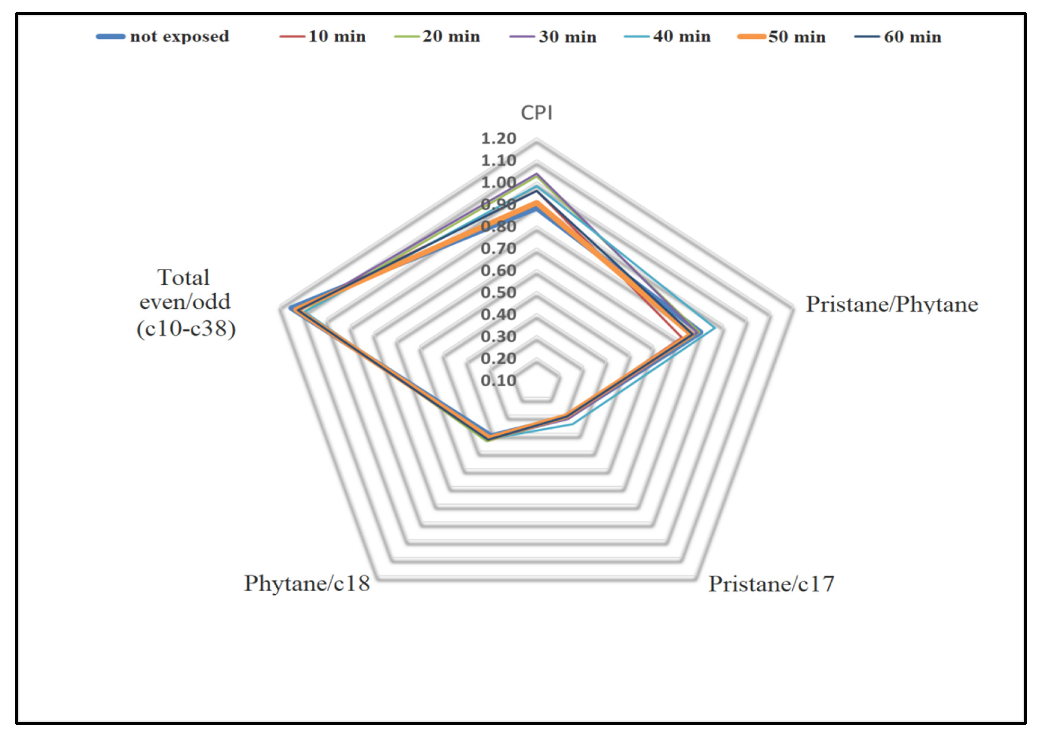 Processes 10 02376 g005 Processes 10 02376 g005