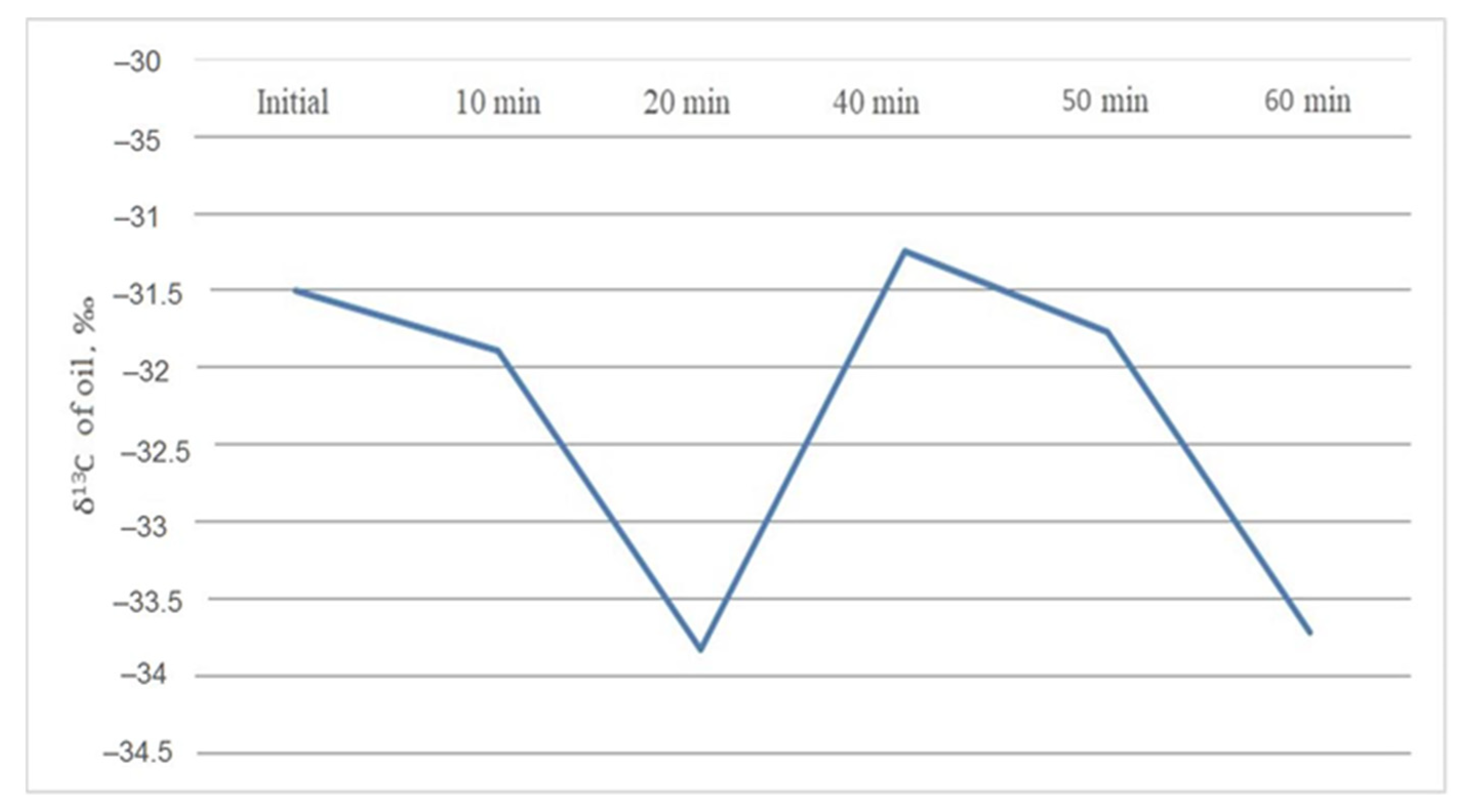 Processes 10 02376 g006 Processes 10 02376 g006