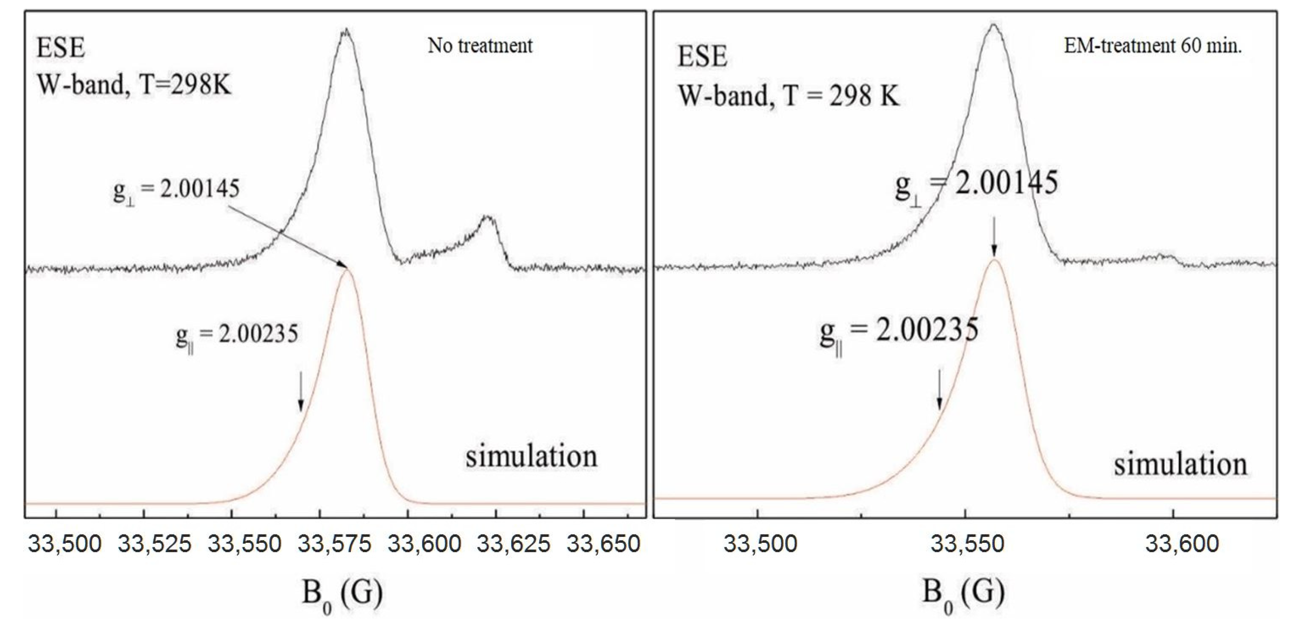 Processes 10 02376 g008 Processes 10 02376 g008