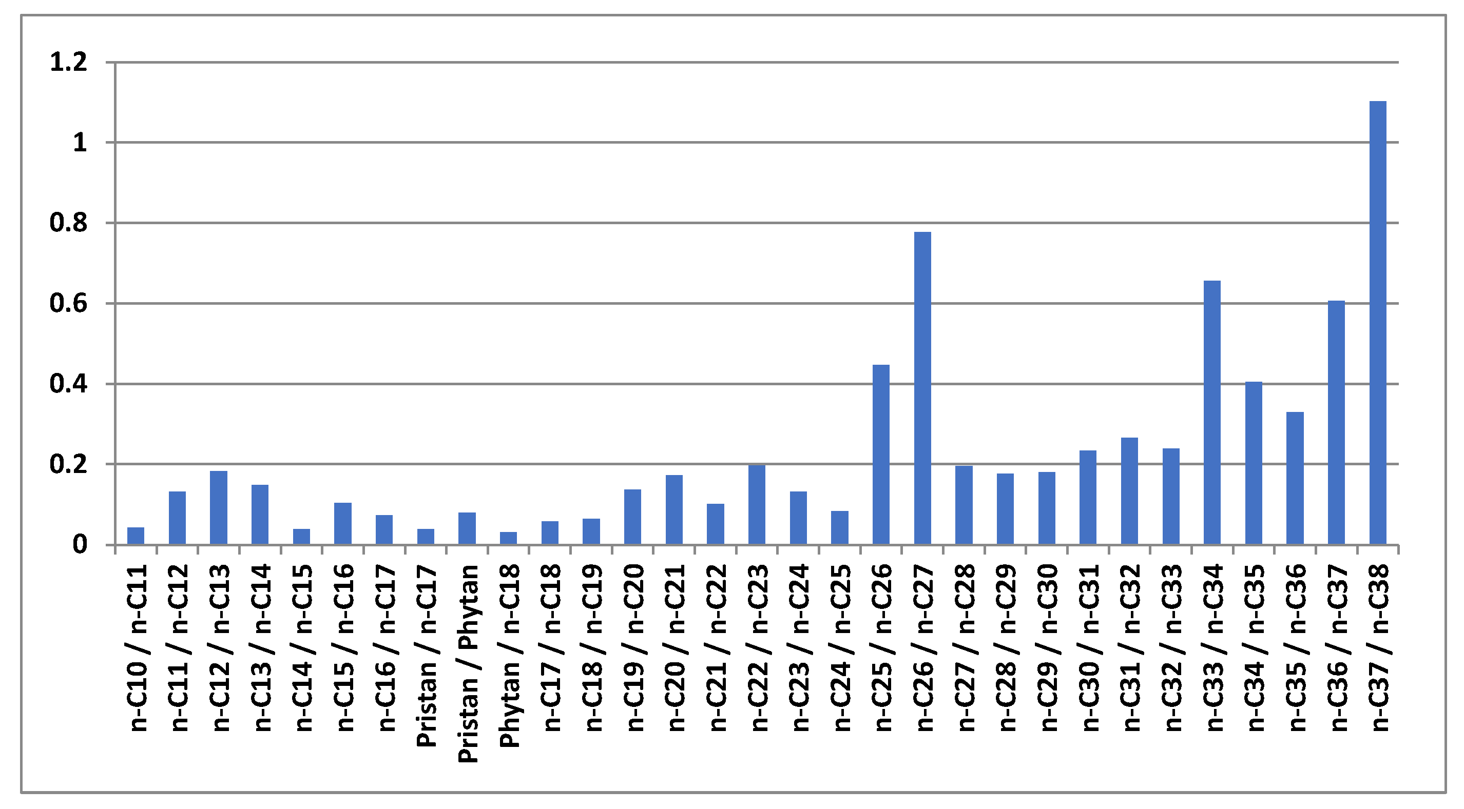Processes 10 02376 g010 Processes 10 02376 g010
