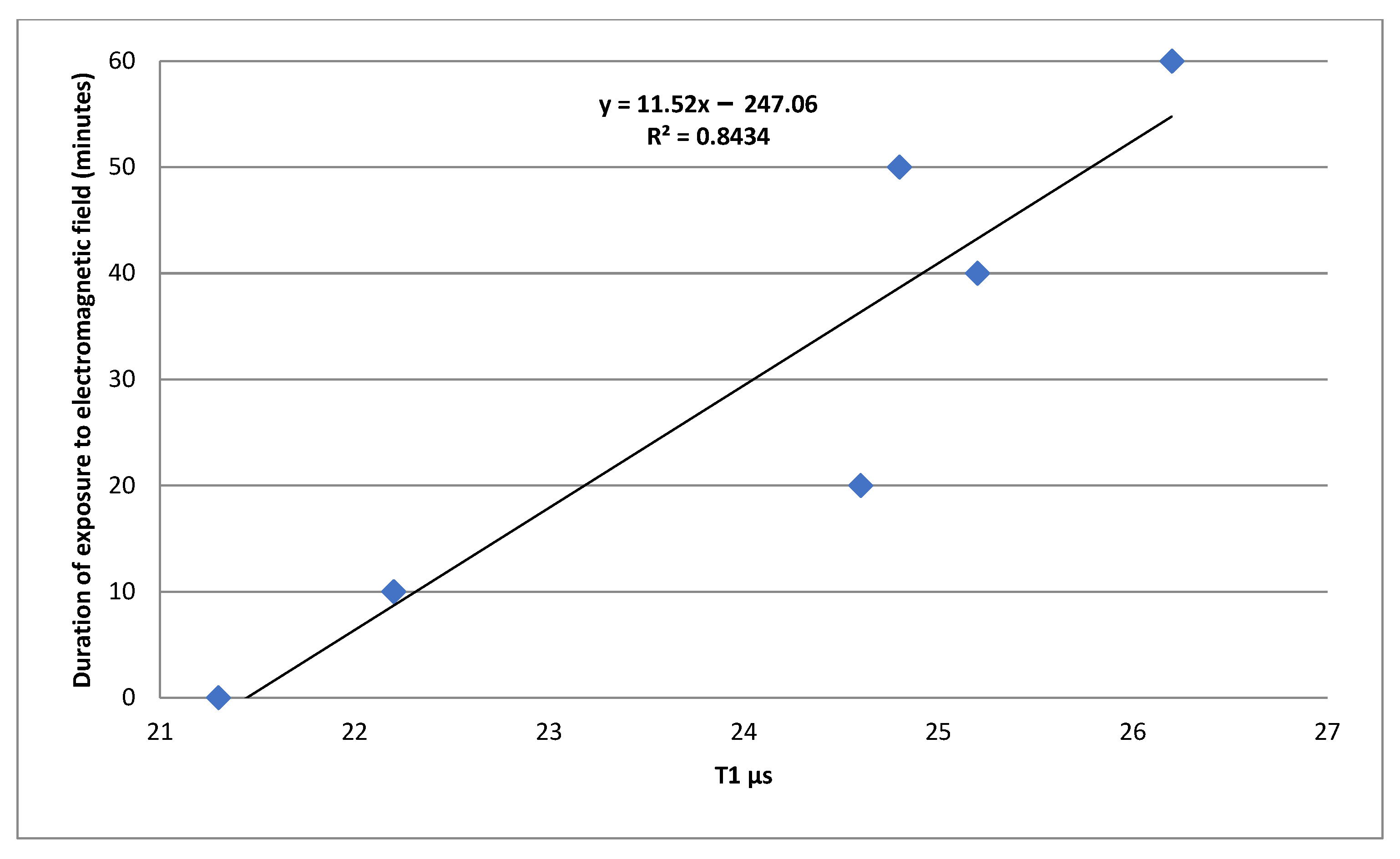 Processes 10 02376 g011 Processes 10 02376 g011