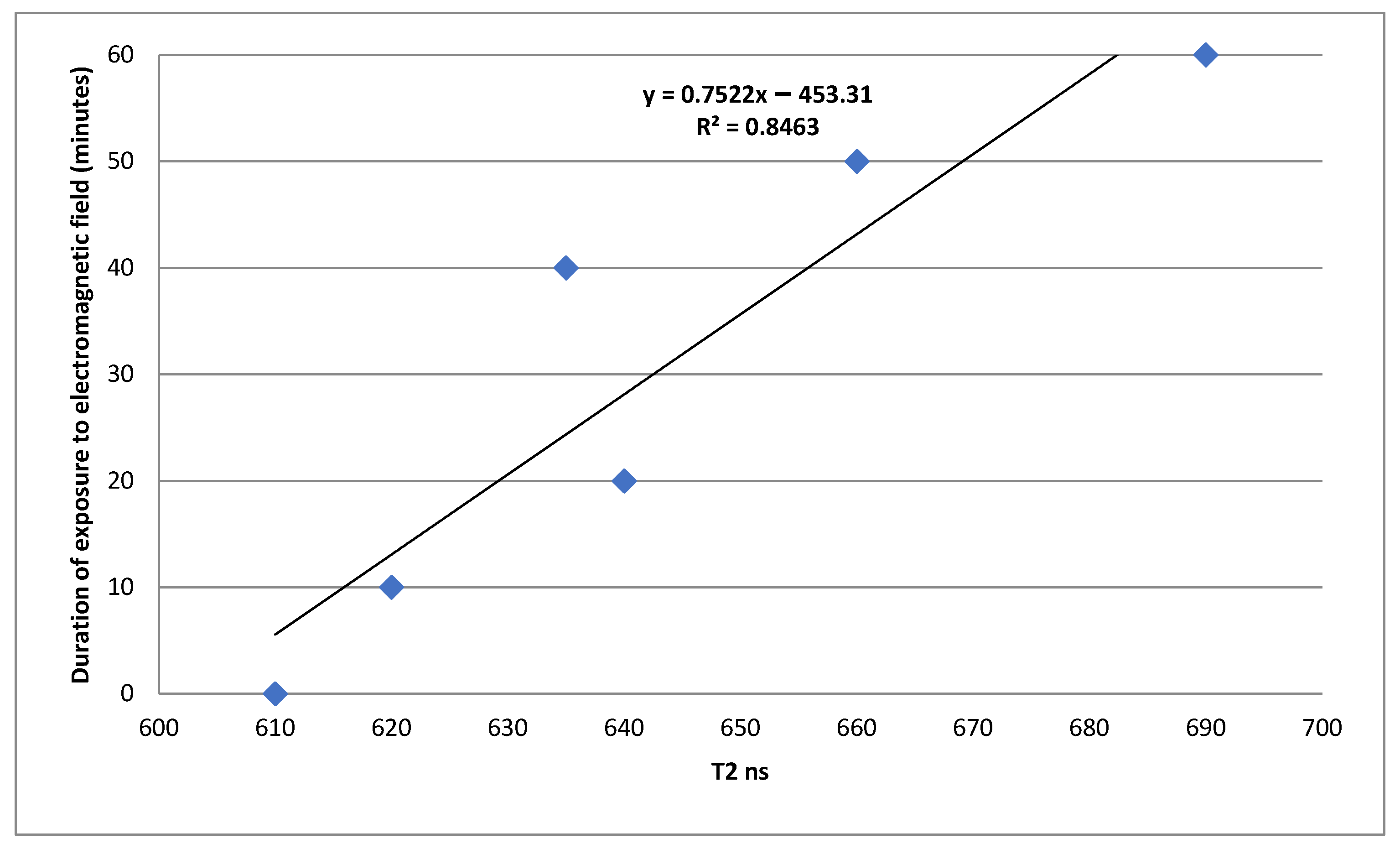 Processes 10 02376 g012 Processes 10 02376 g012