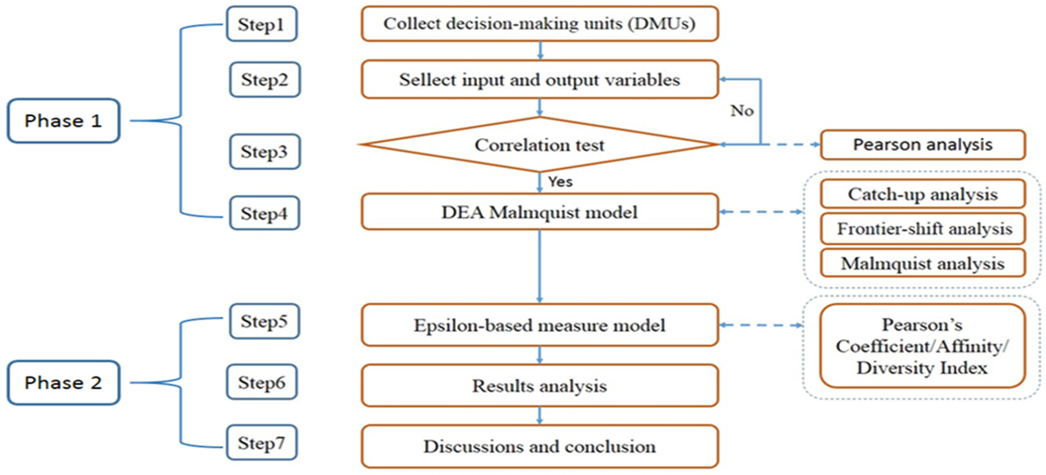 Processes 10 02381 g003 Processes 10 02381 g003