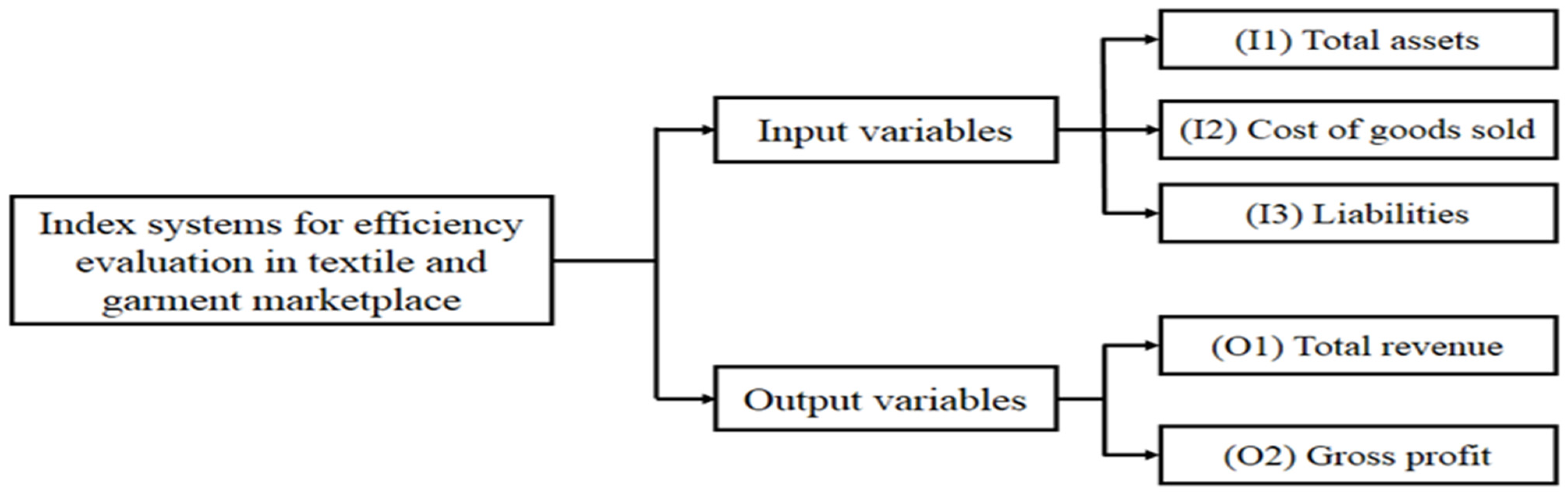 Processes 10 02381 g004 Processes 10 02381 g004