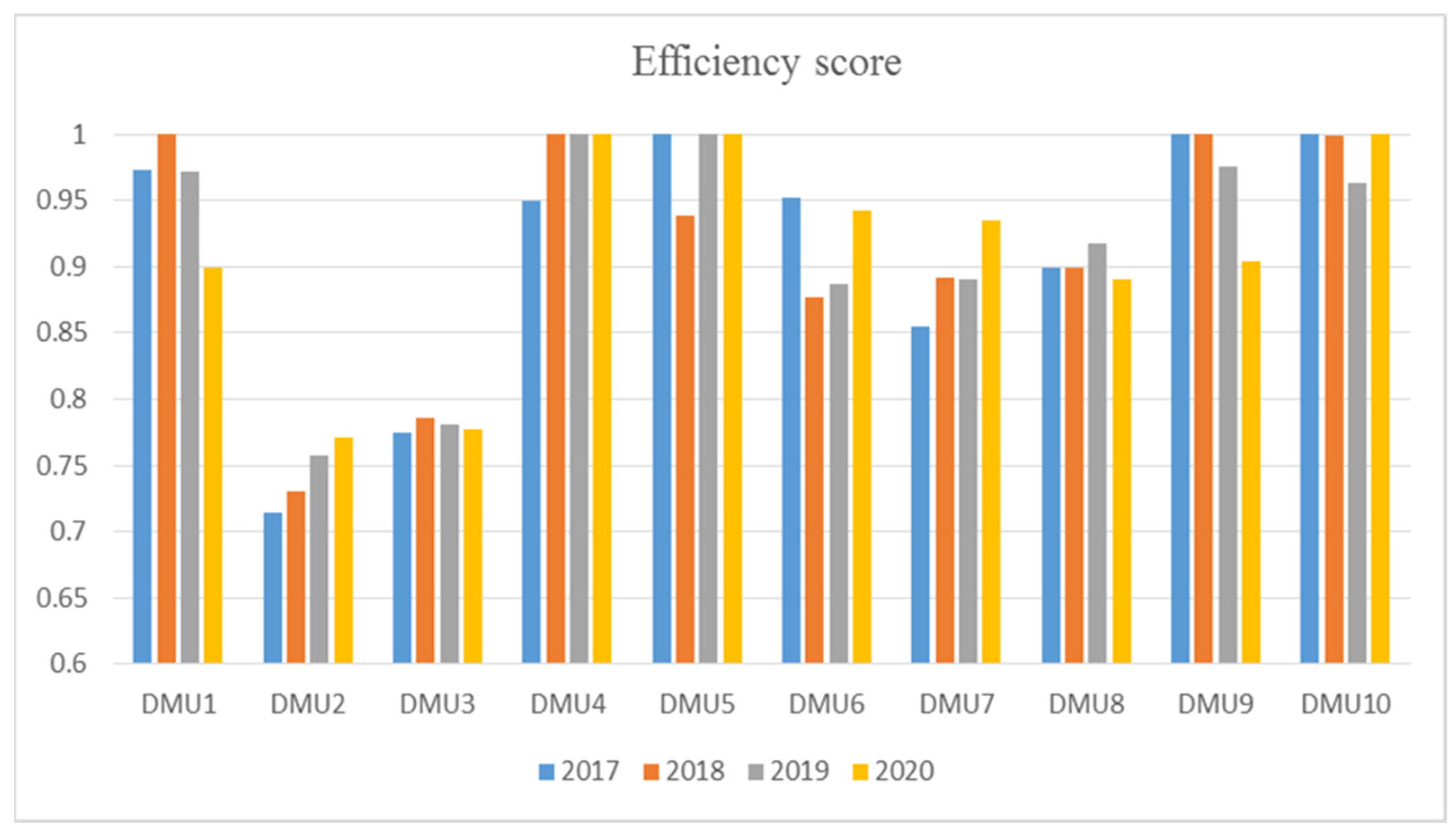 Processes 10 02381 g008 Processes 10 02381 g008