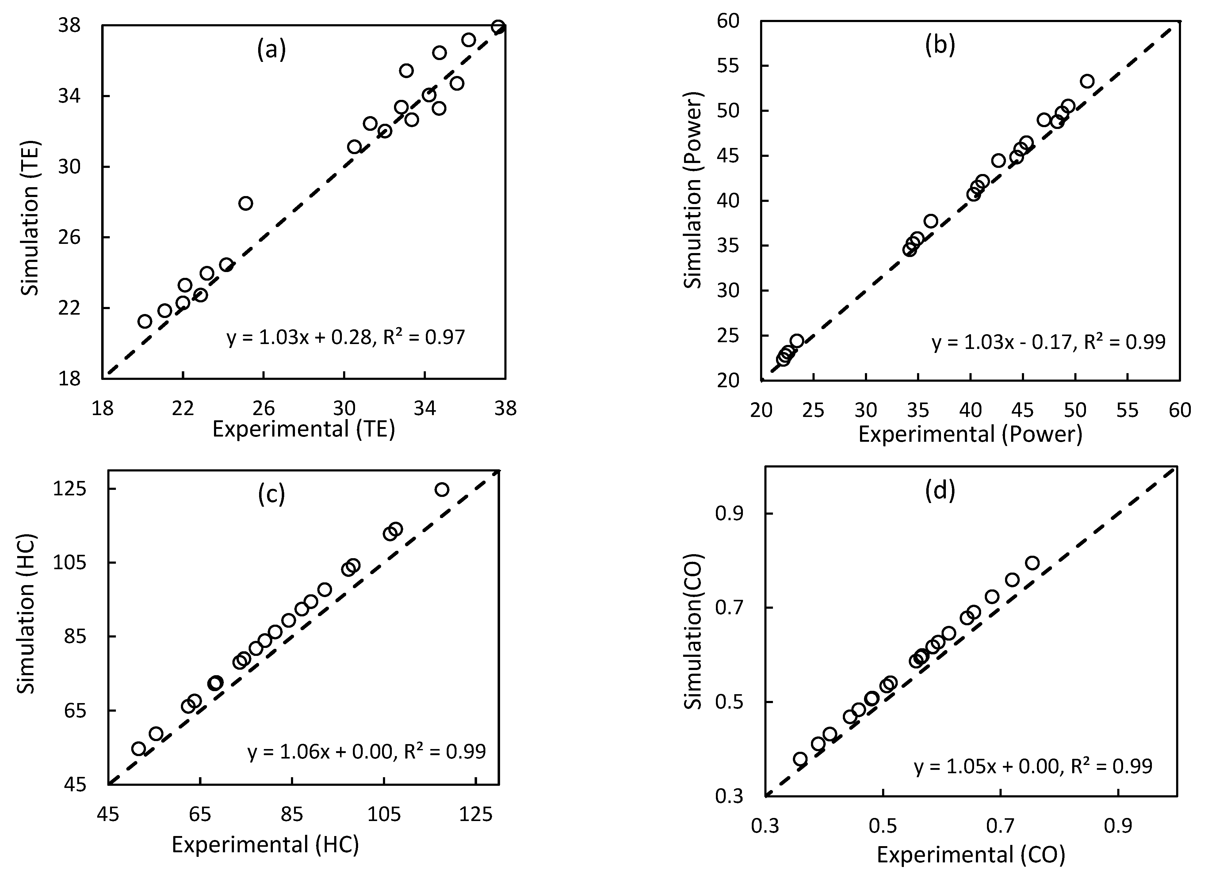Processes 10 02389 g005 Processes 10 02389 g005