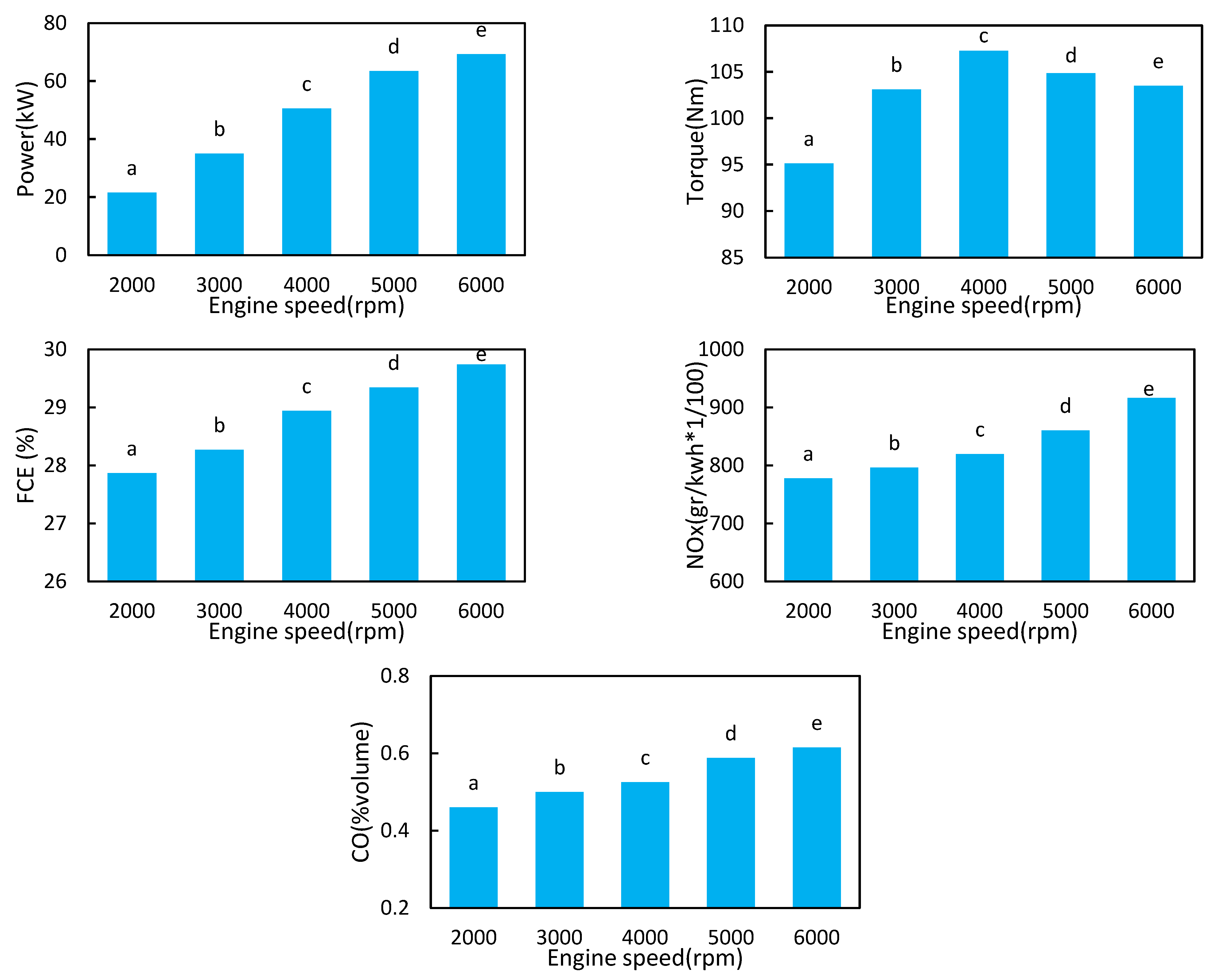 Processes 10 02389 g006 Processes 10 02389 g006