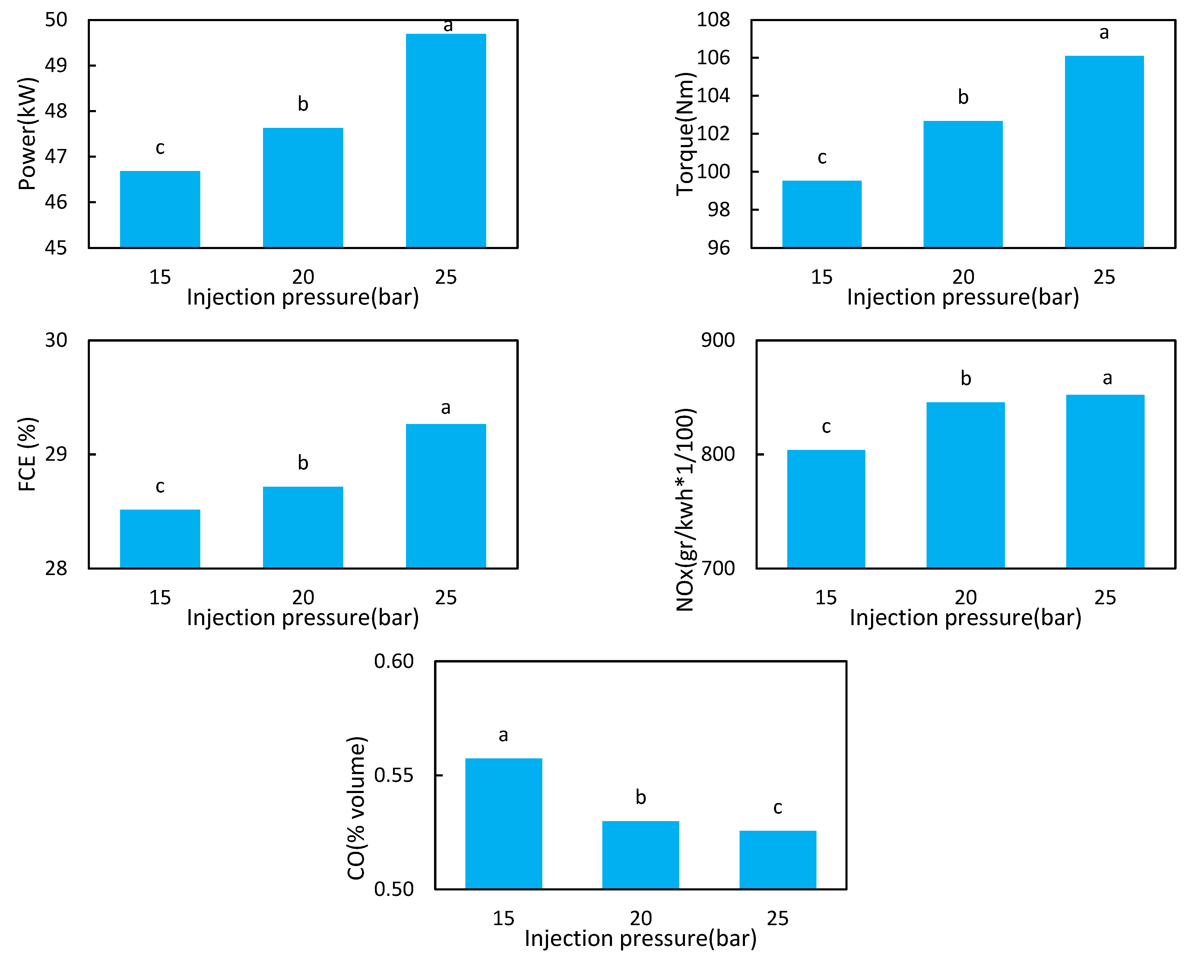 Processes 10 02389 g008 Processes 10 02389 g008