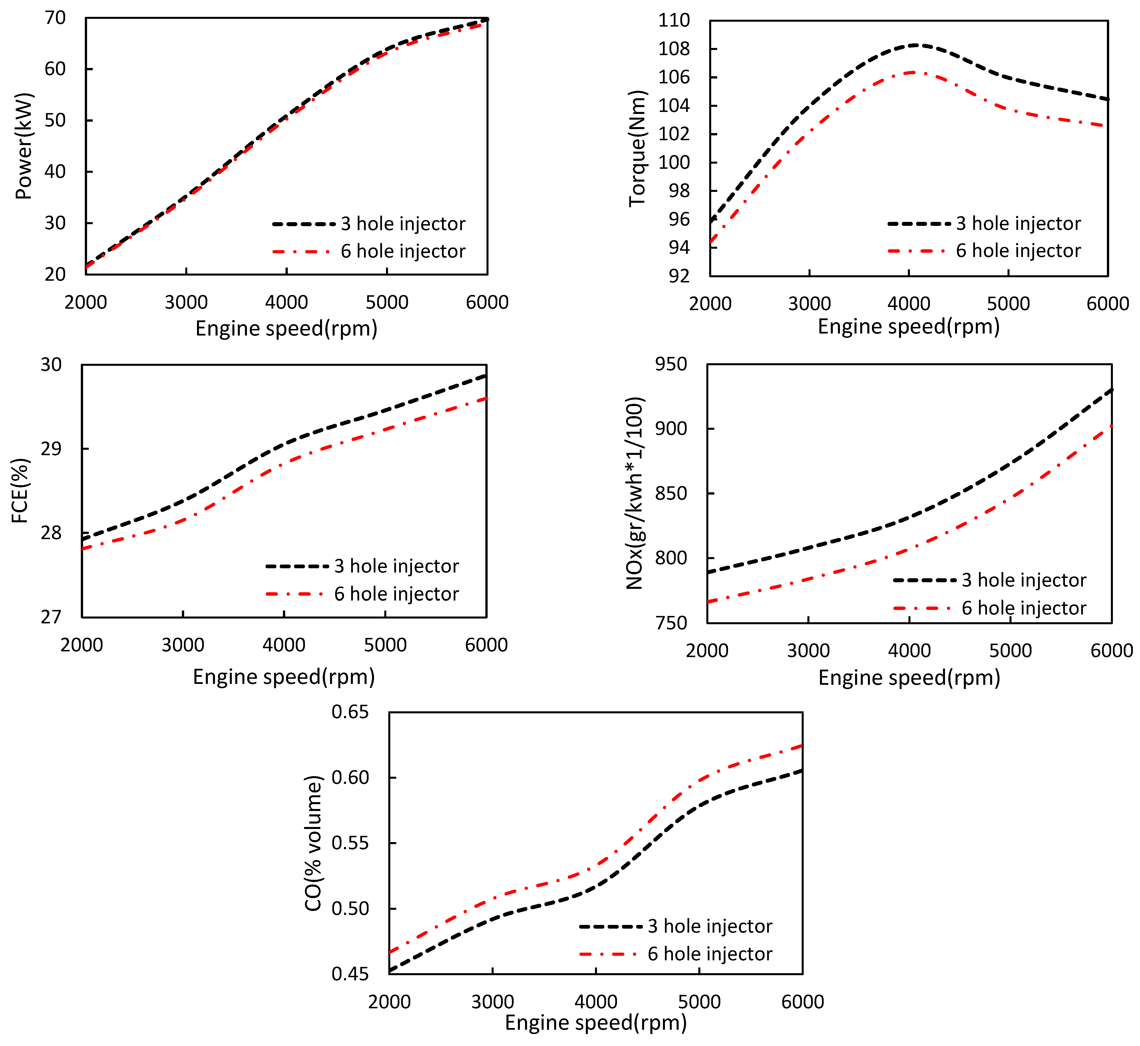 Processes 10 02389 g014 Processes 10 02389 g014