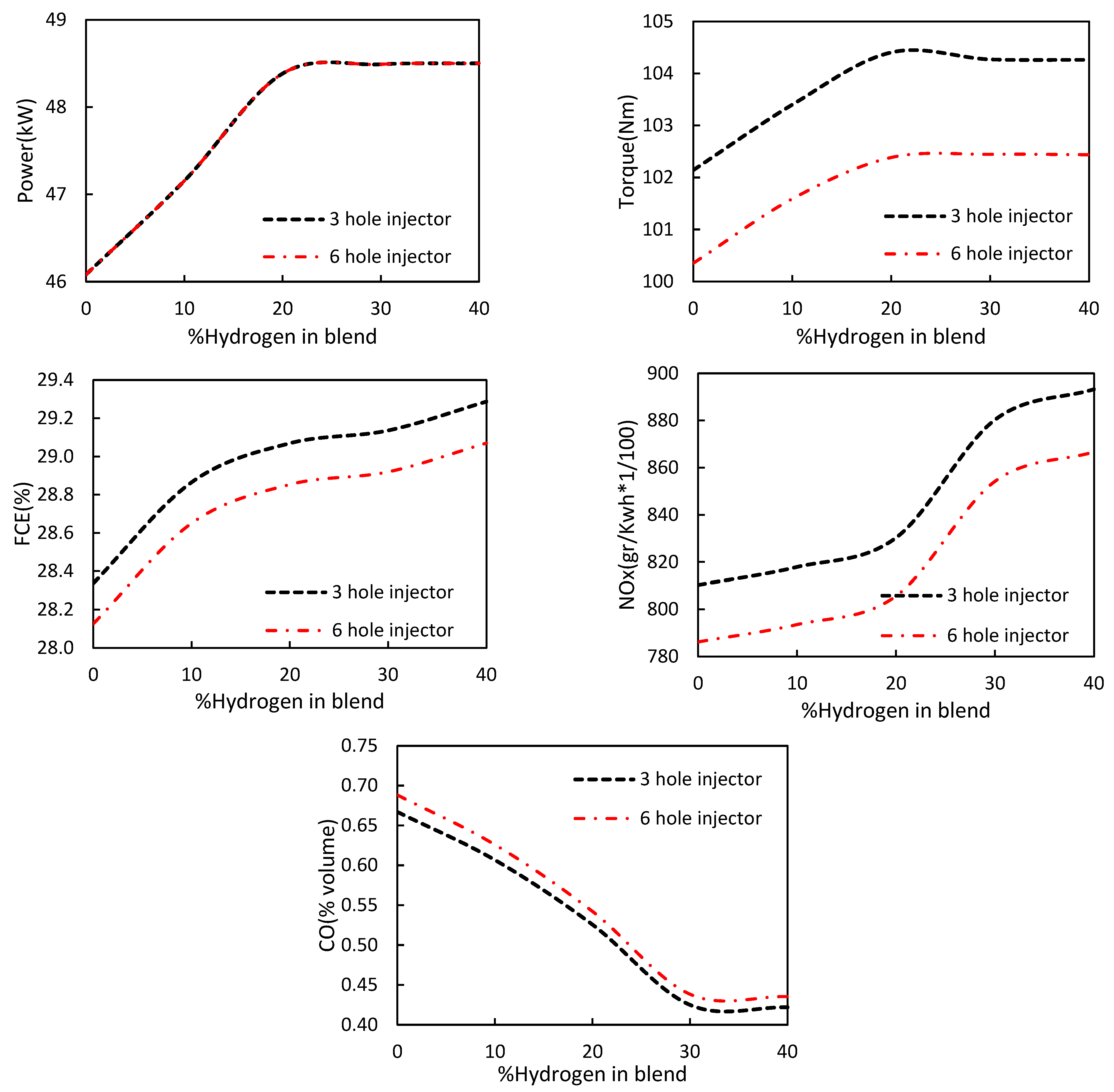 Processes 10 02389 g016 Processes 10 02389 g016