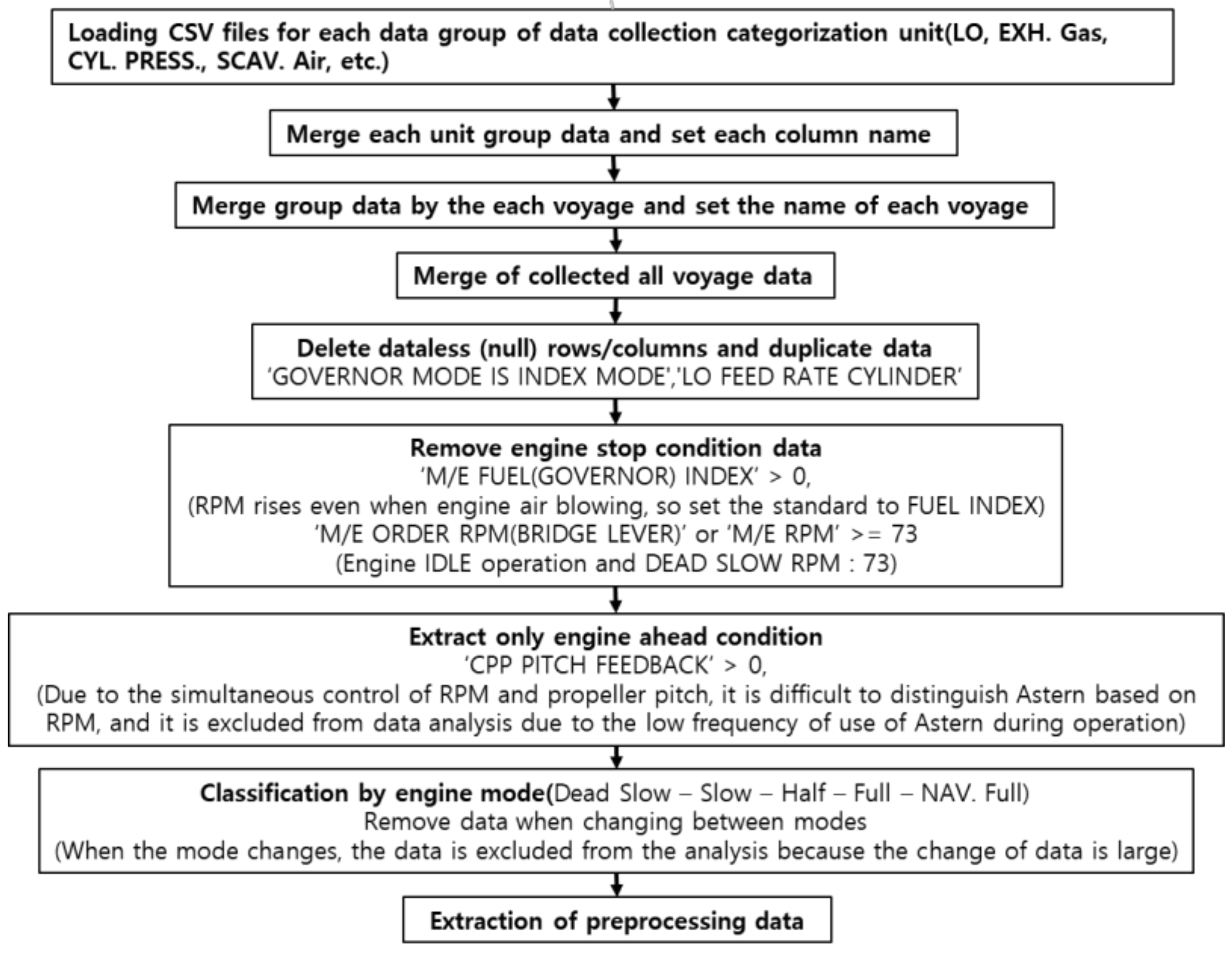 9-you-are-trying-to-merge-on-object-and-int64-columns-rivahroomila