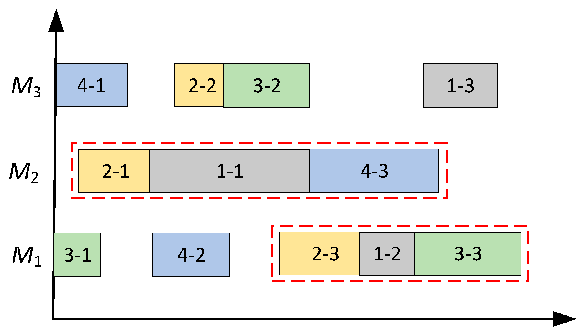Processes 10 02394 g004 Processes 10 02394 g004