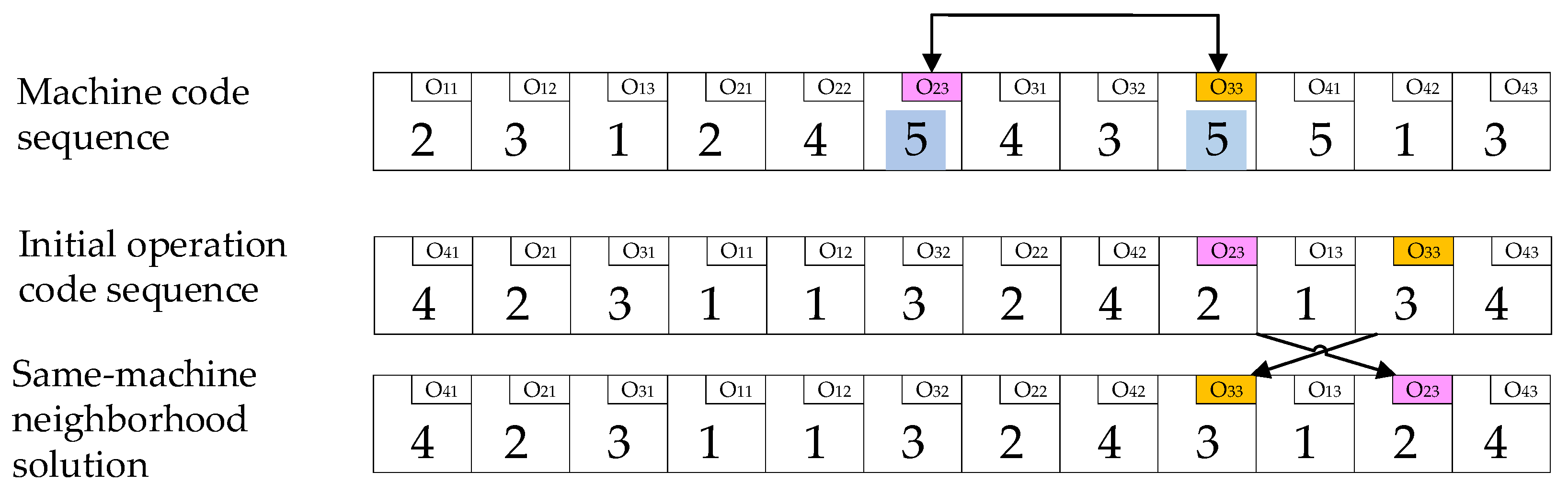 Processes 10 02394 g005 Processes 10 02394 g005