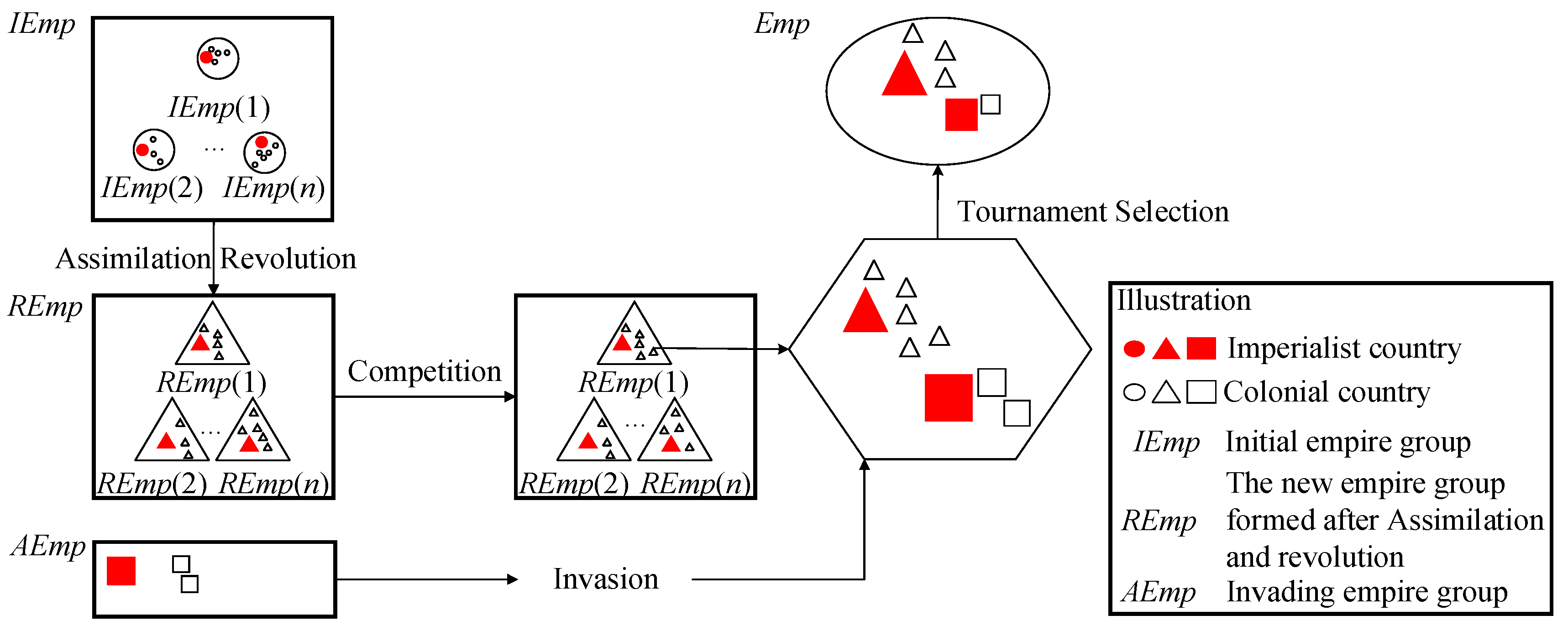 Processes 10 02394 g007 Processes 10 02394 g007
