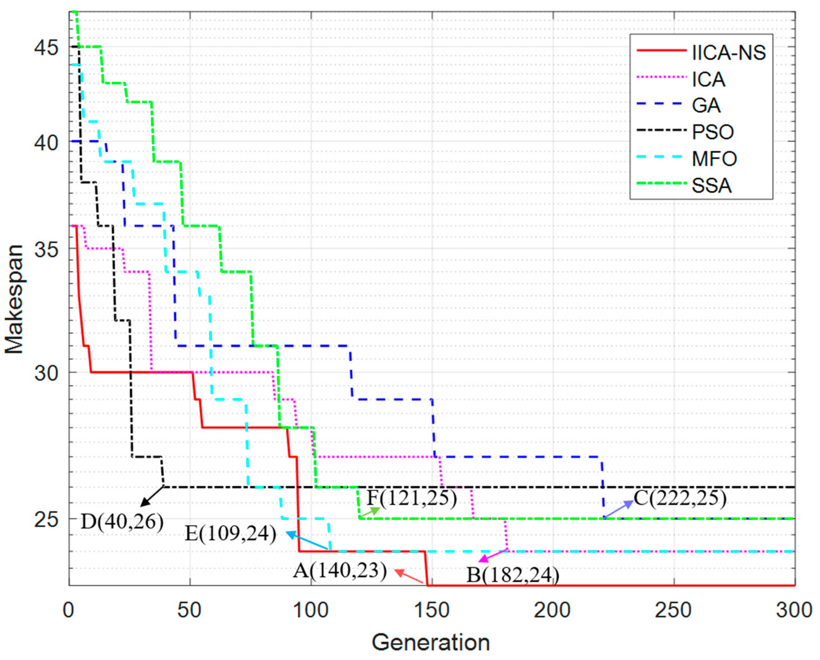 Processes 10 02394 g009 Processes 10 02394 g009