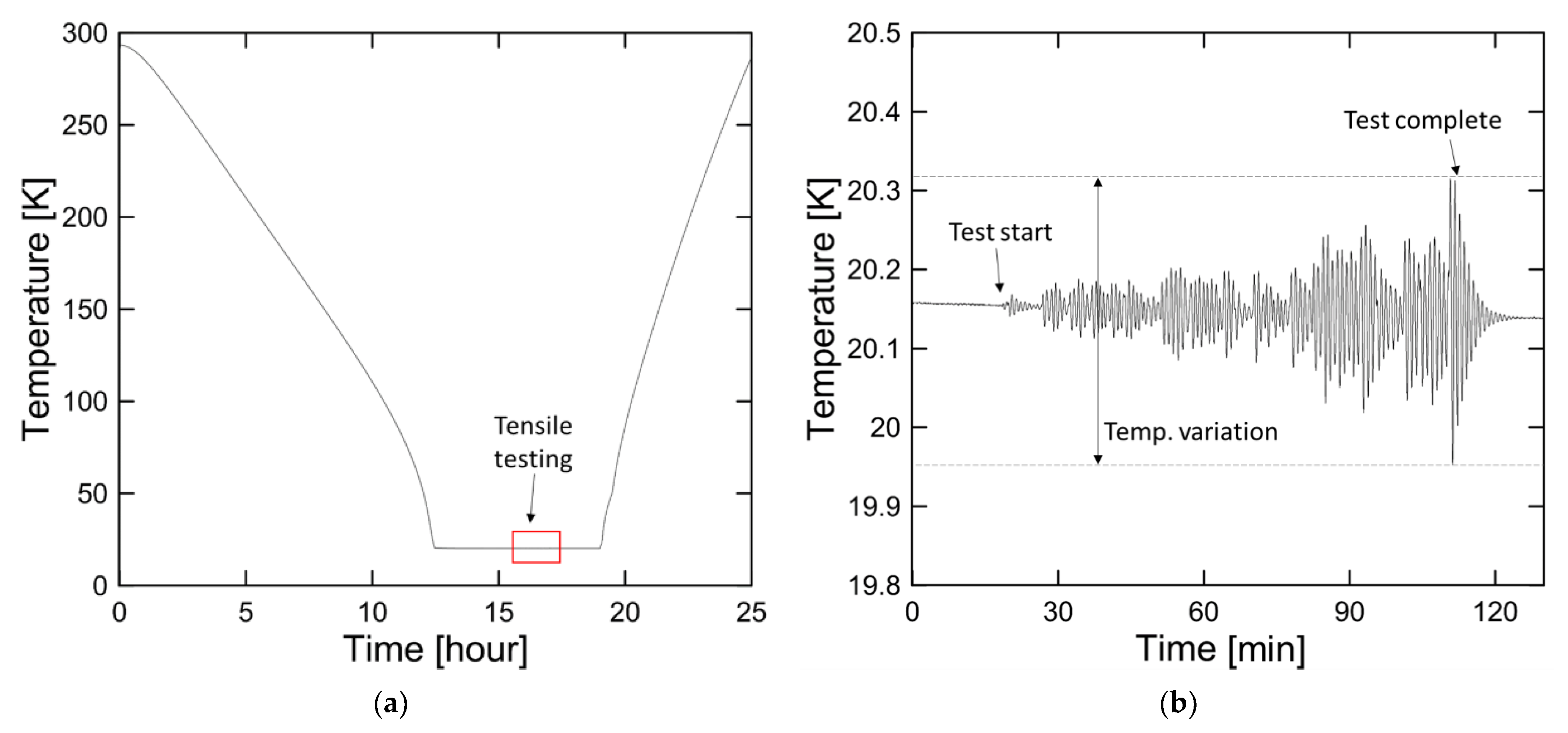 Processes 10 02401 g003