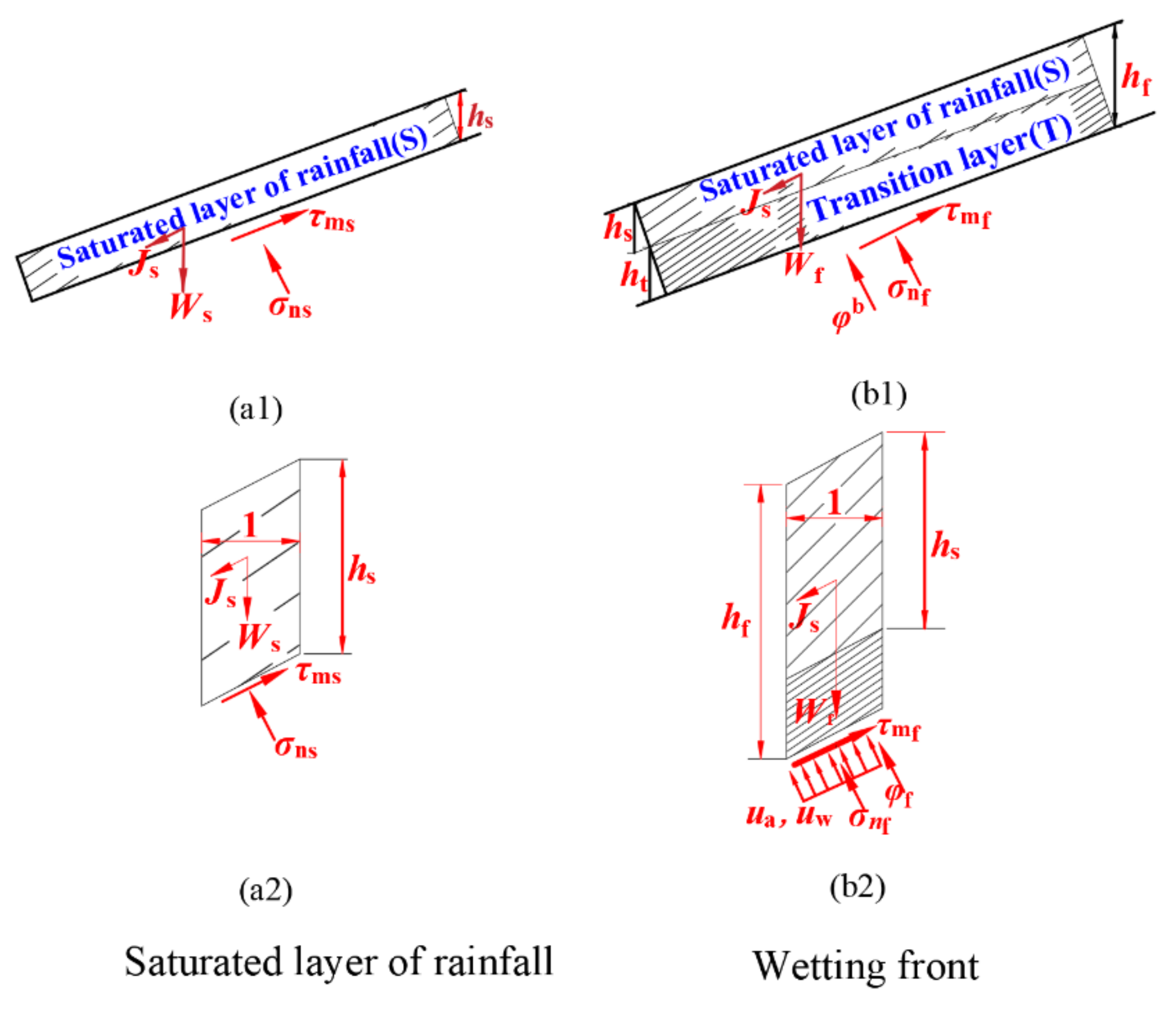 Processes 10 02407 g004