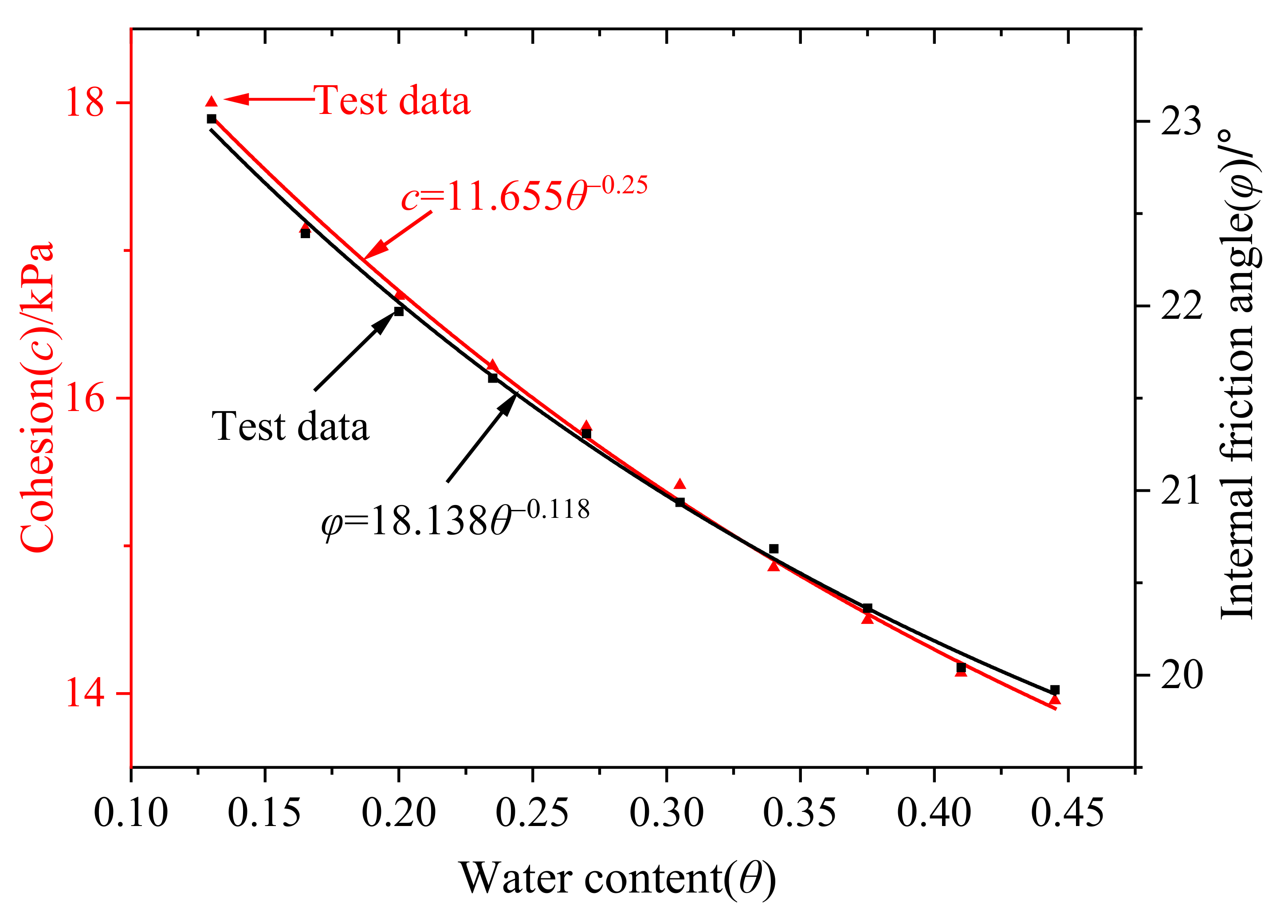 Processes 10 02407 g006