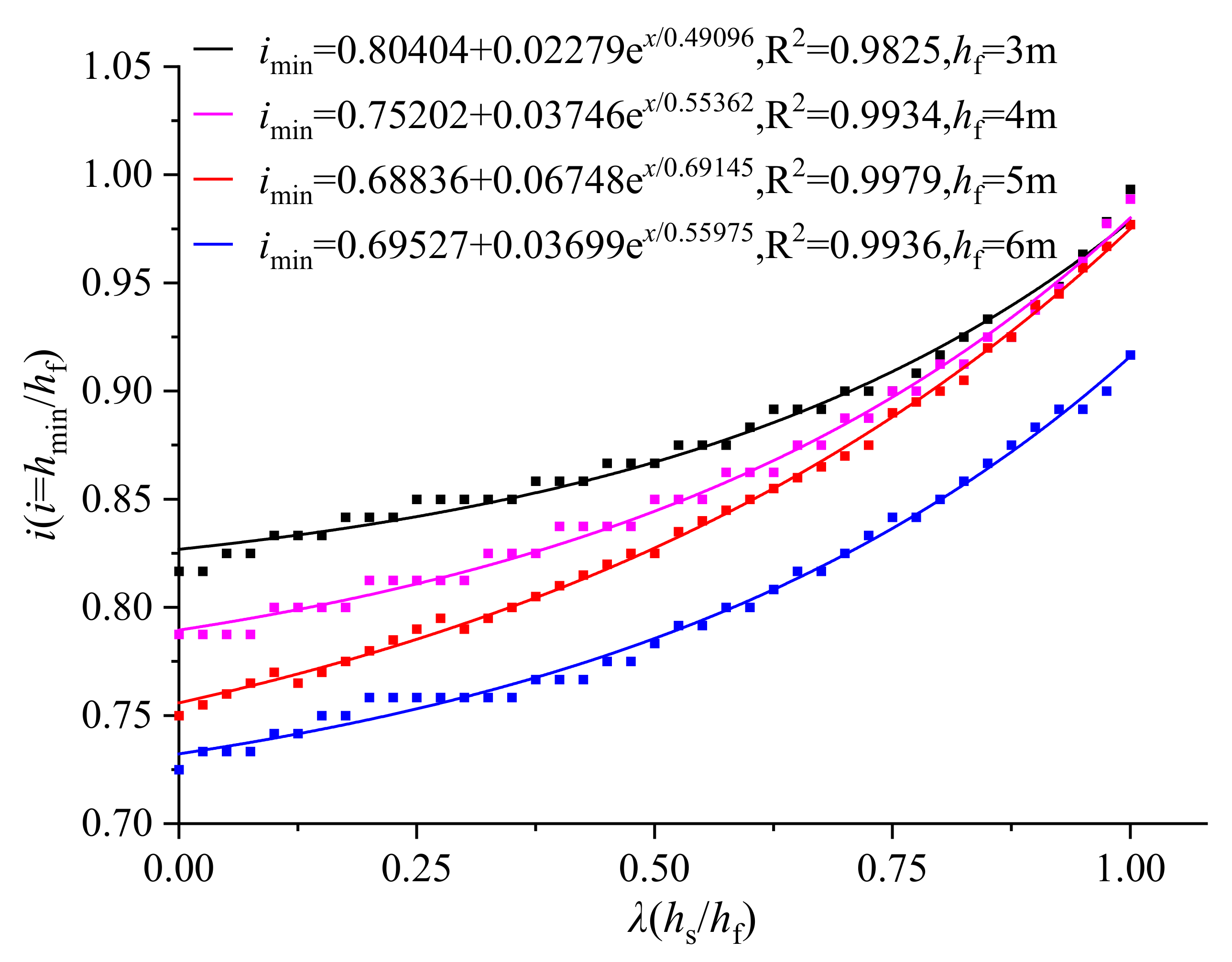 Processes 10 02407 g010