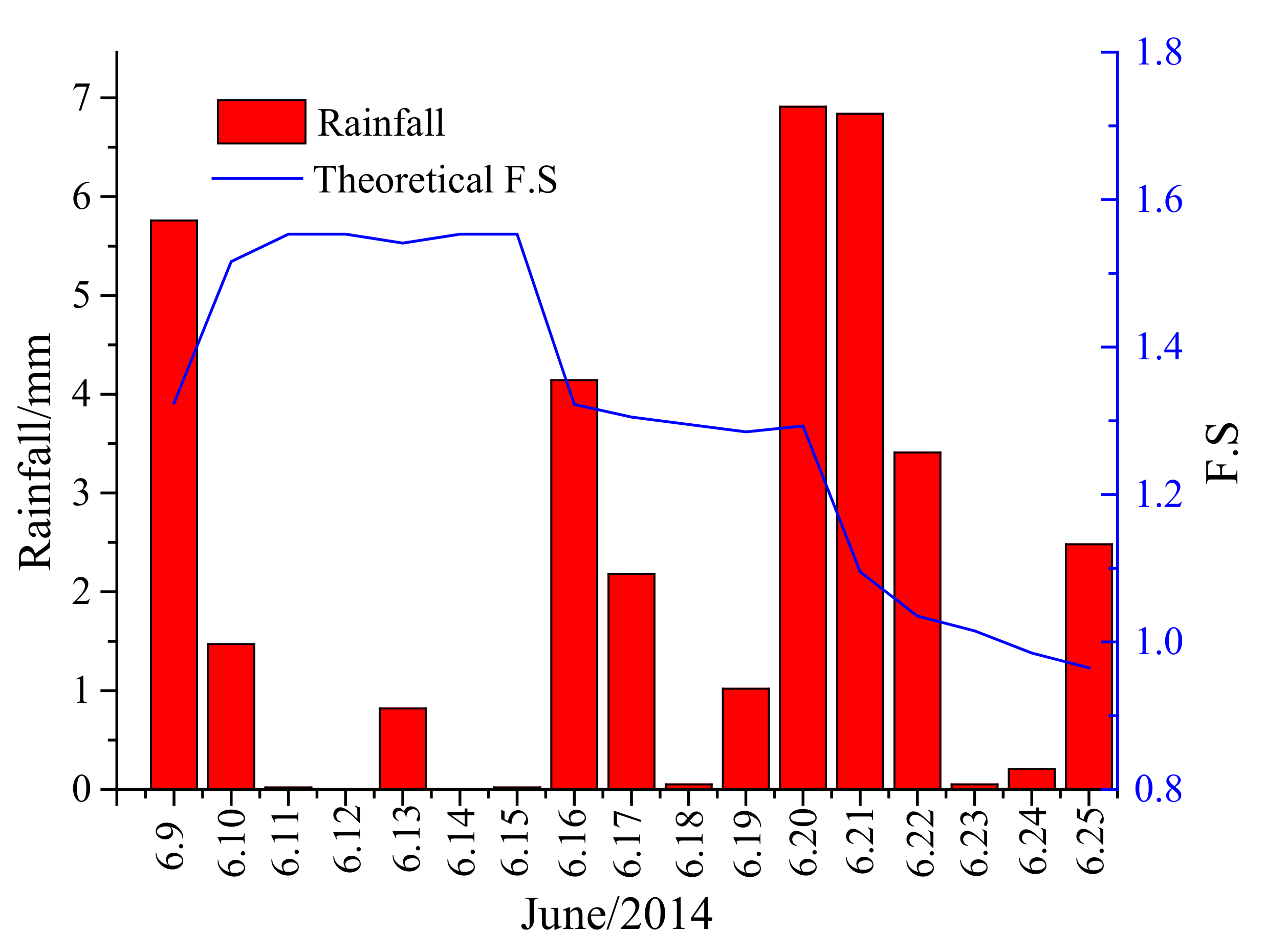 Processes 10 02407 g014