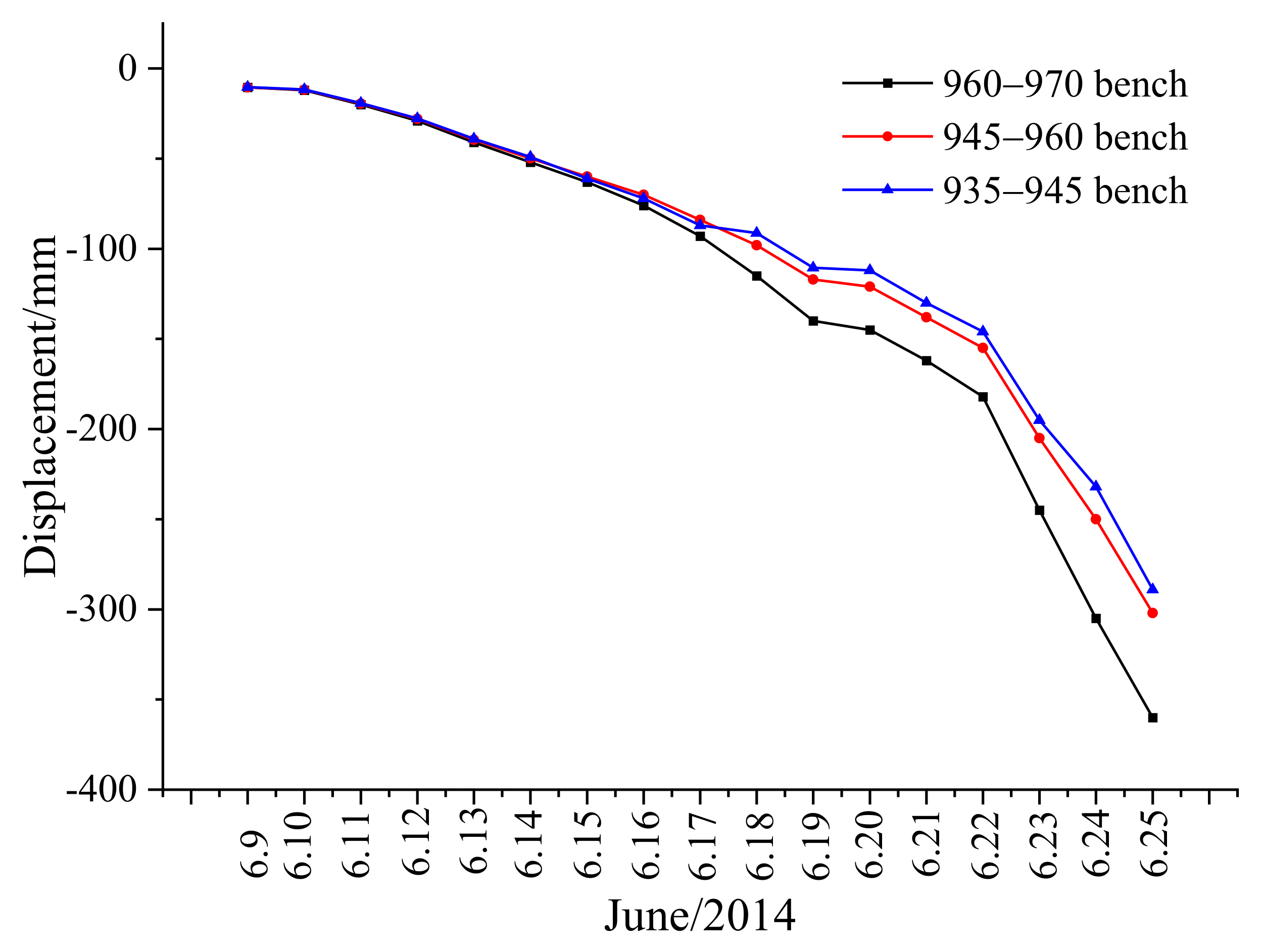 Processes 10 02407 g015