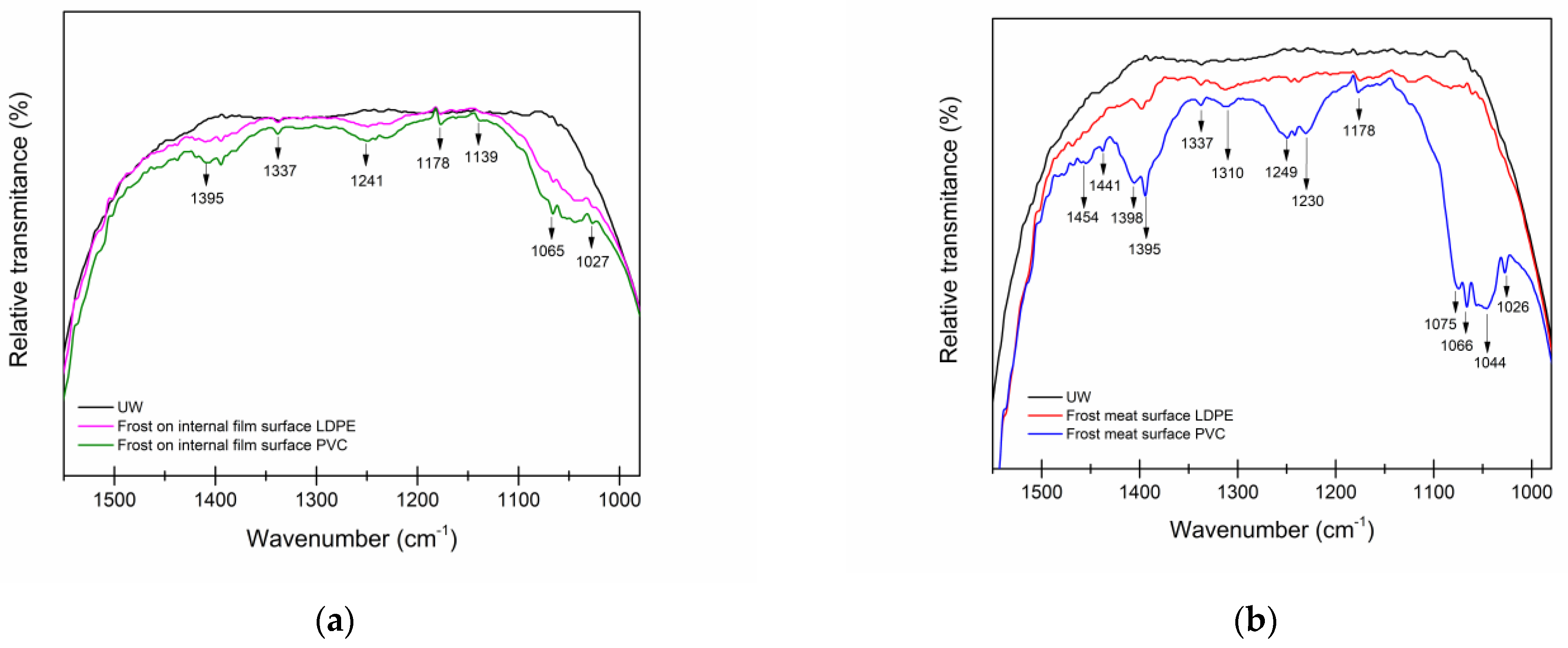 Processes 10 02415 g005 Processes 10 02415 g005