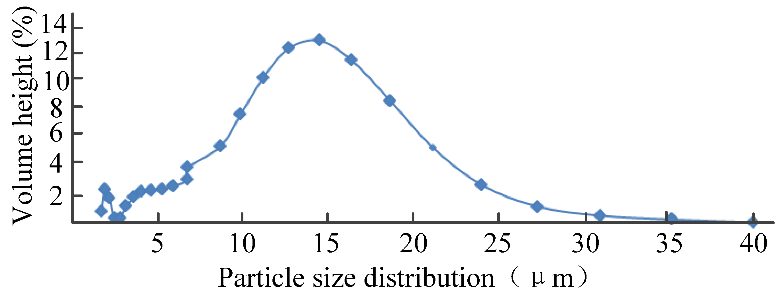 Processes 10 02419 g003
