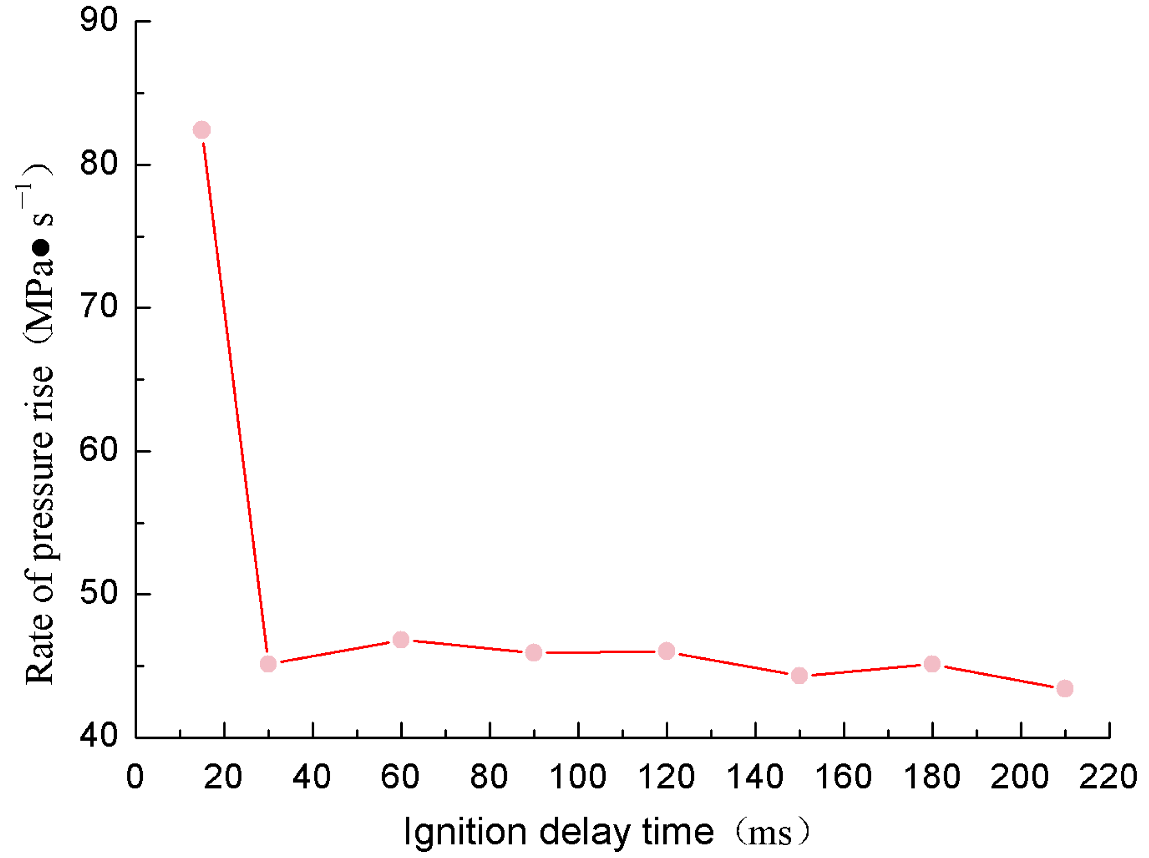 Processes 10 02419 g005