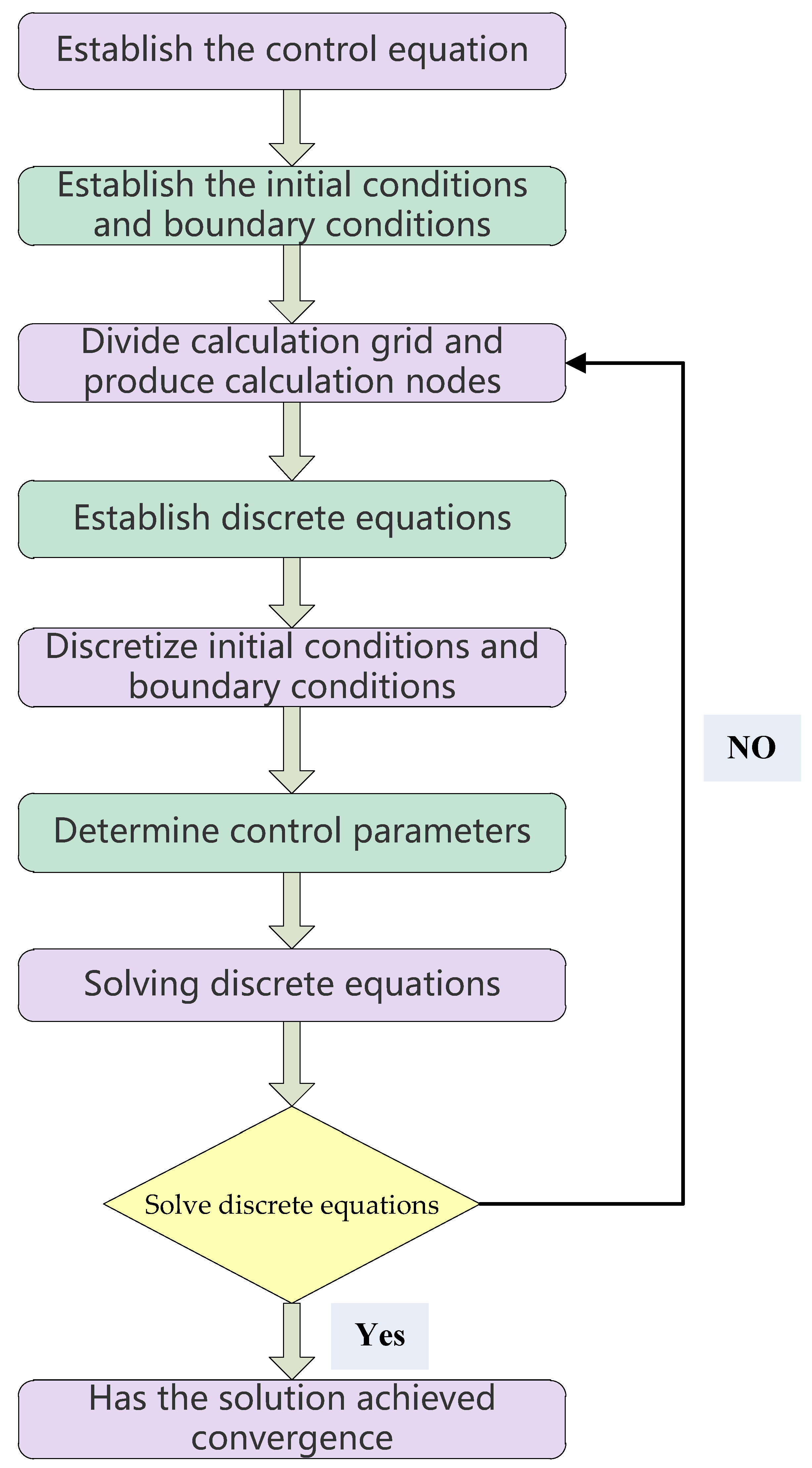 Processes 10 02419 g006