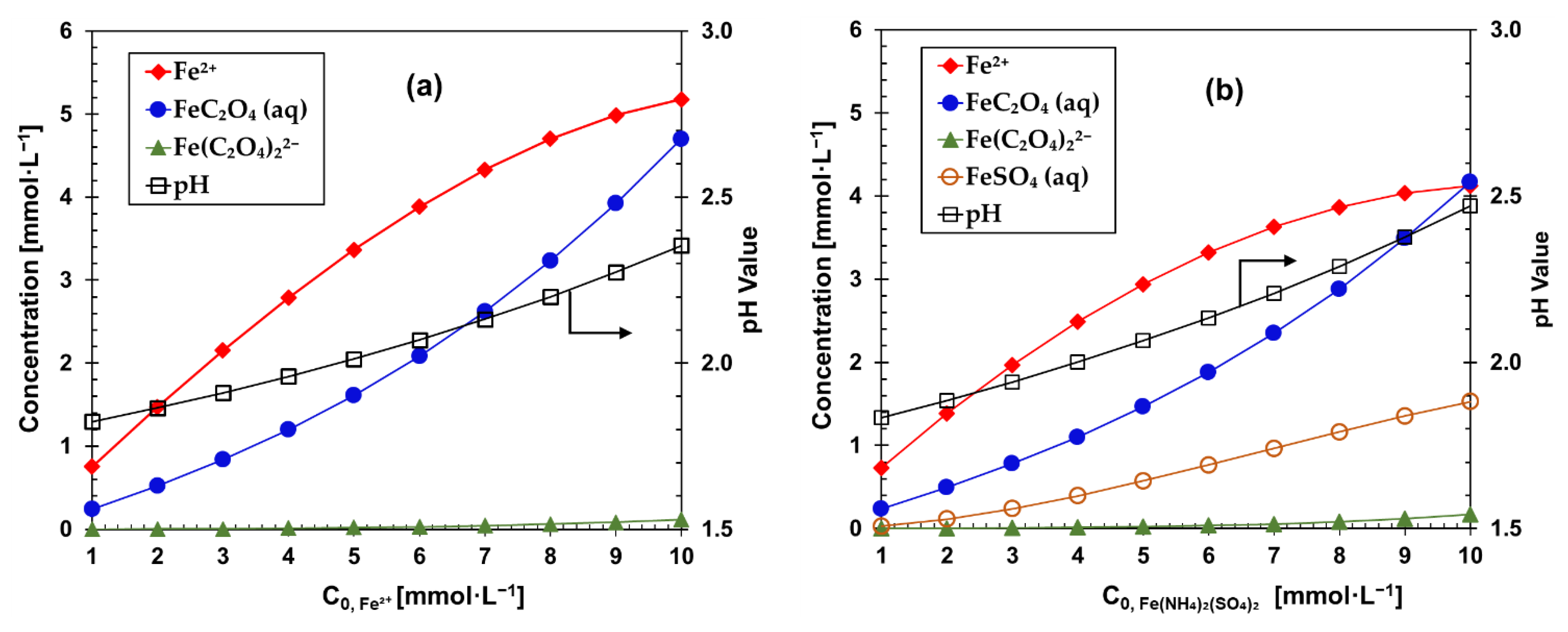 Processes 10 02420 g001 Processes 10 02420 g001