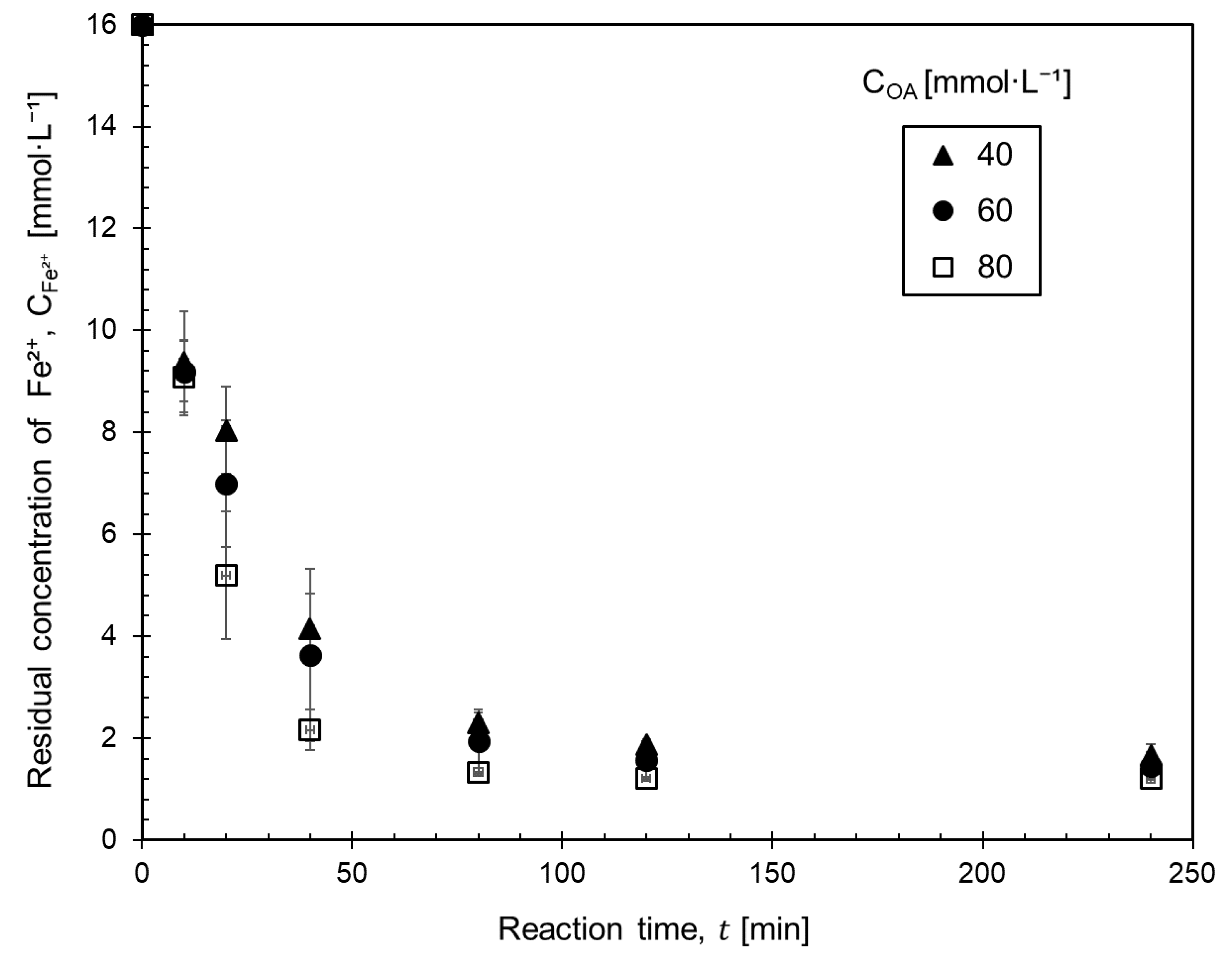 Processes 10 02420 g007 Processes 10 02420 g007