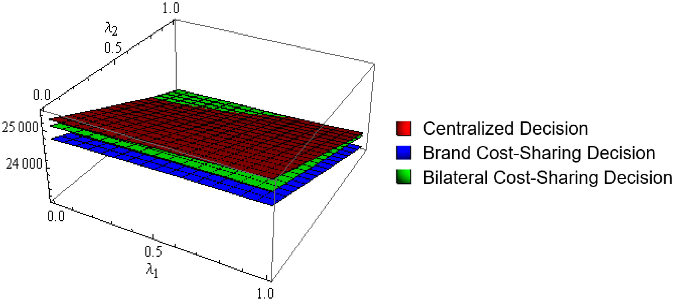 Processes 10 02424 g005 Processes 10 02424 g005