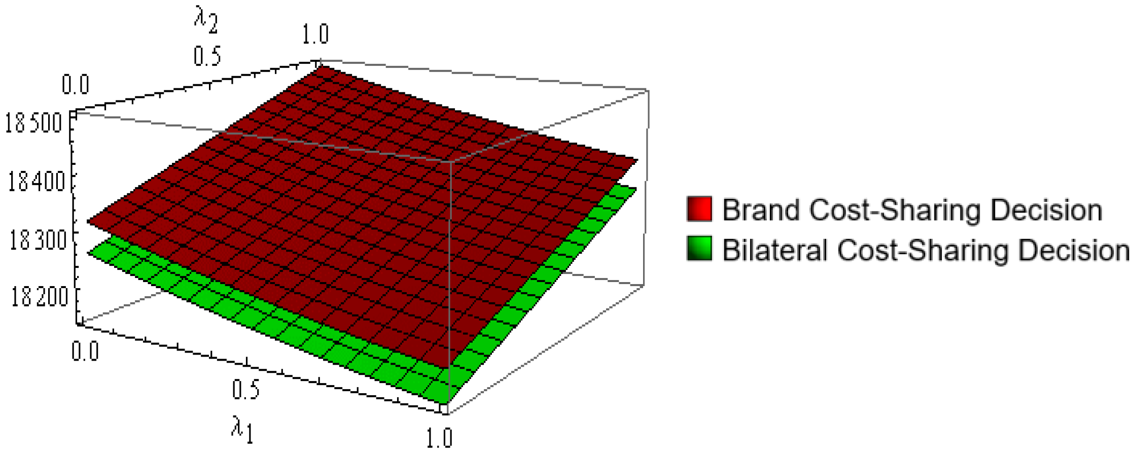 Processes 10 02424 g008 Processes 10 02424 g008