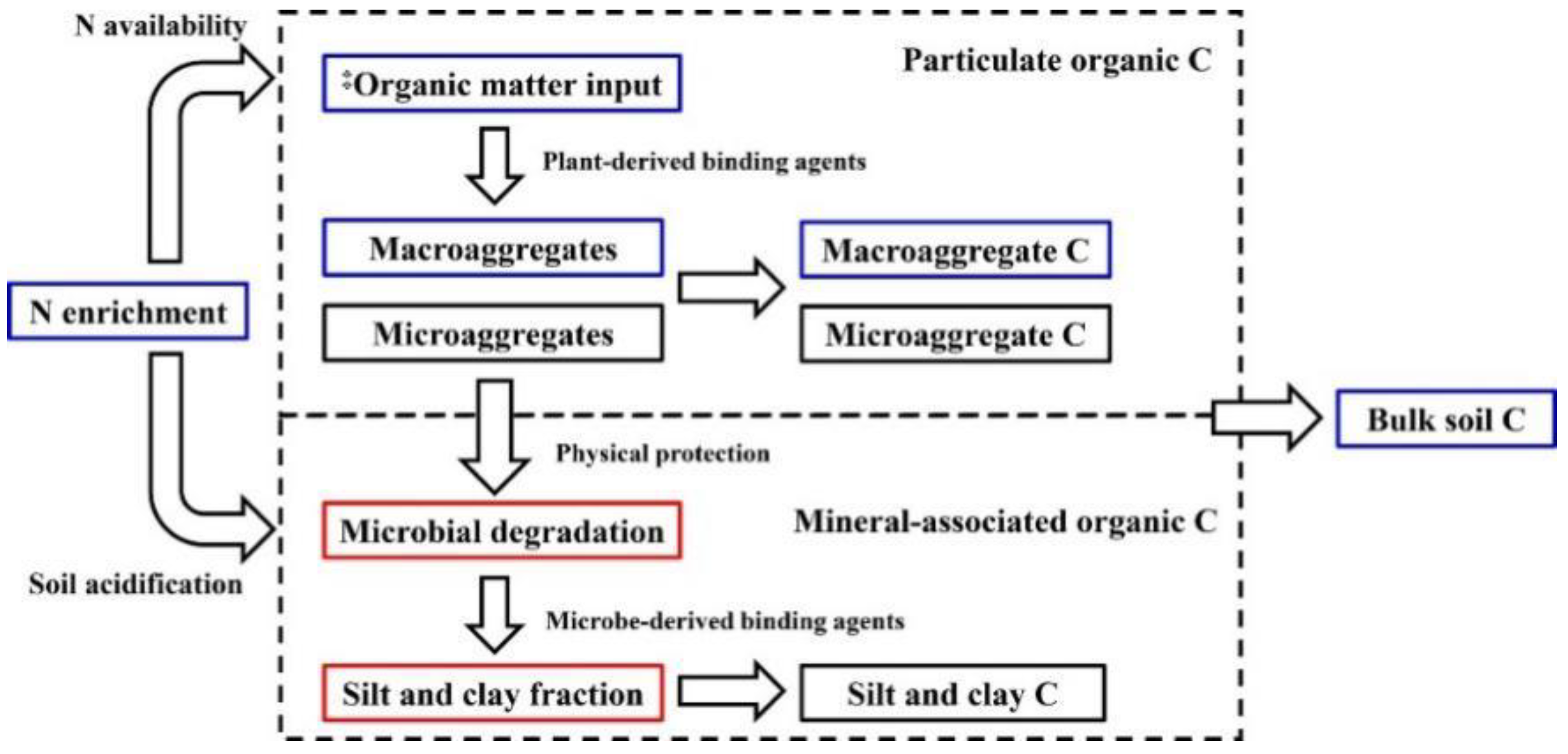 Processes 10 02425 g002 Processes 10 02425 g002